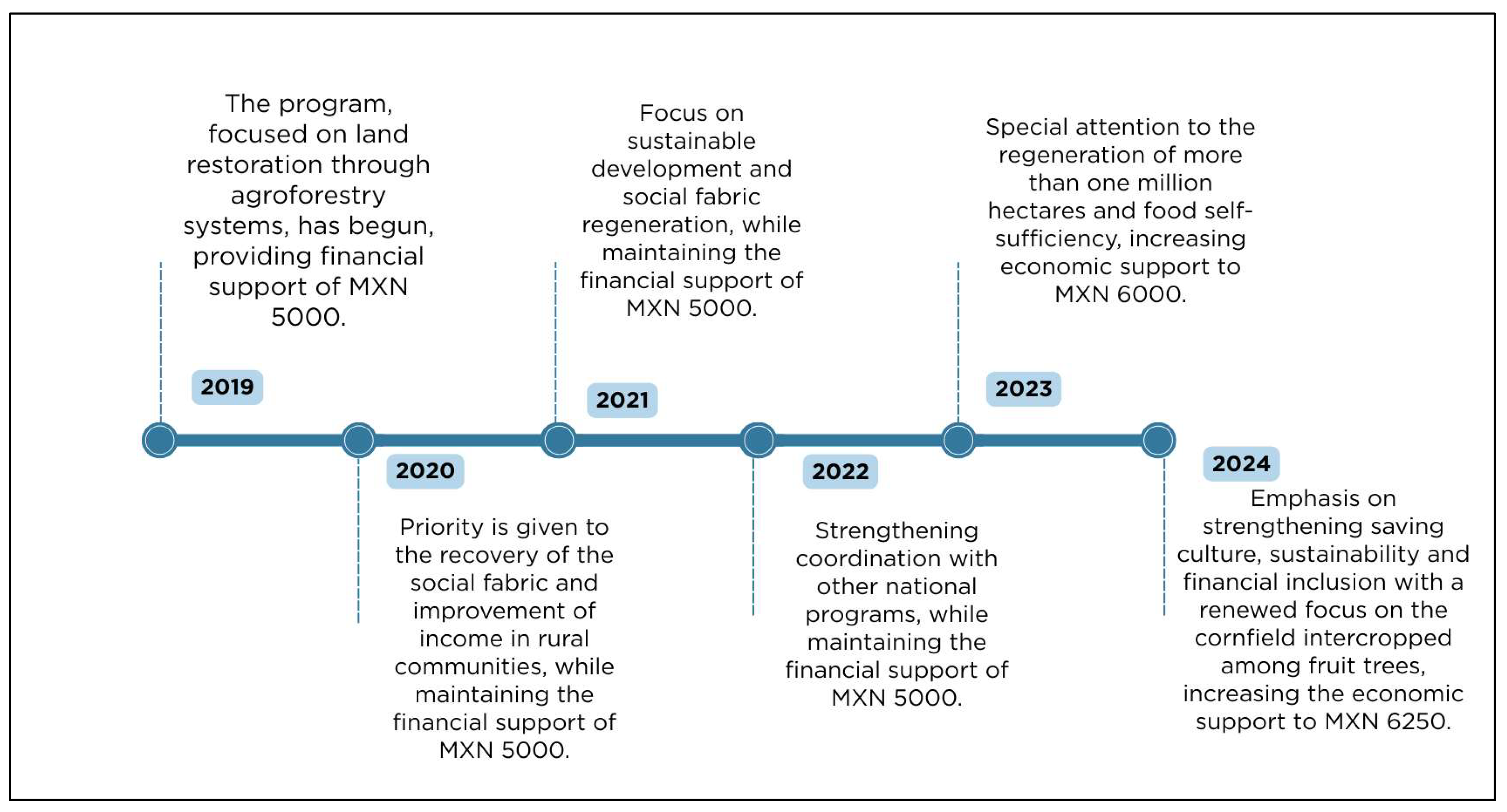 Conservation 06 00008 g006 Conservation 06 00008 g006