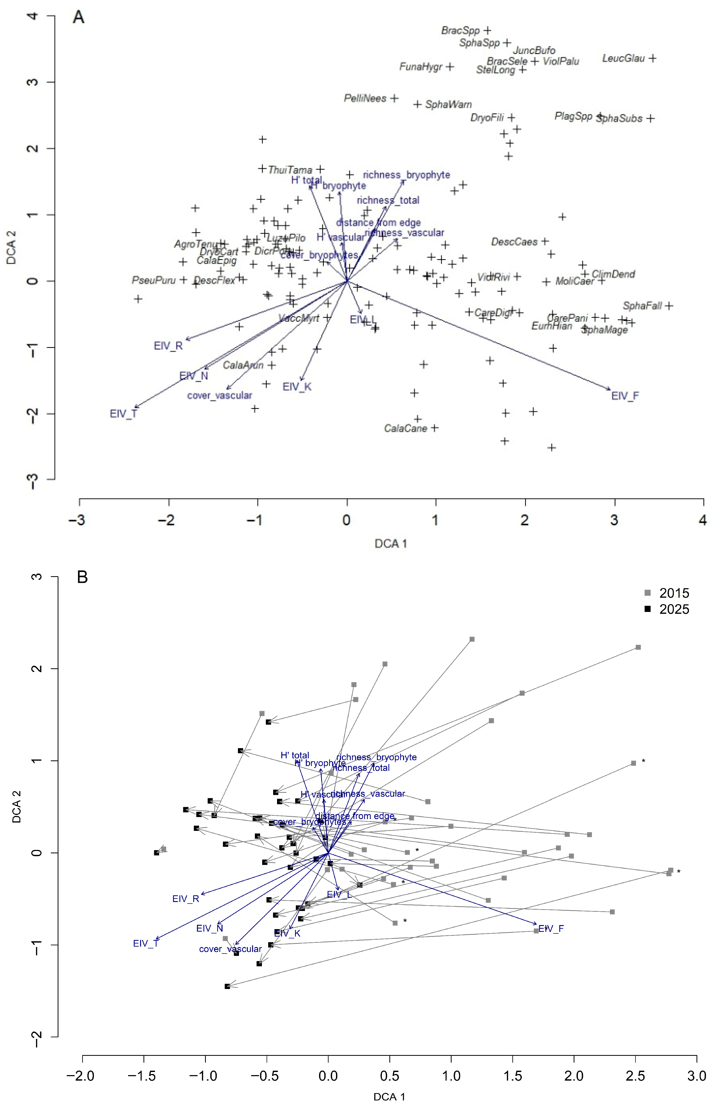 Conservation 06 00023 g003