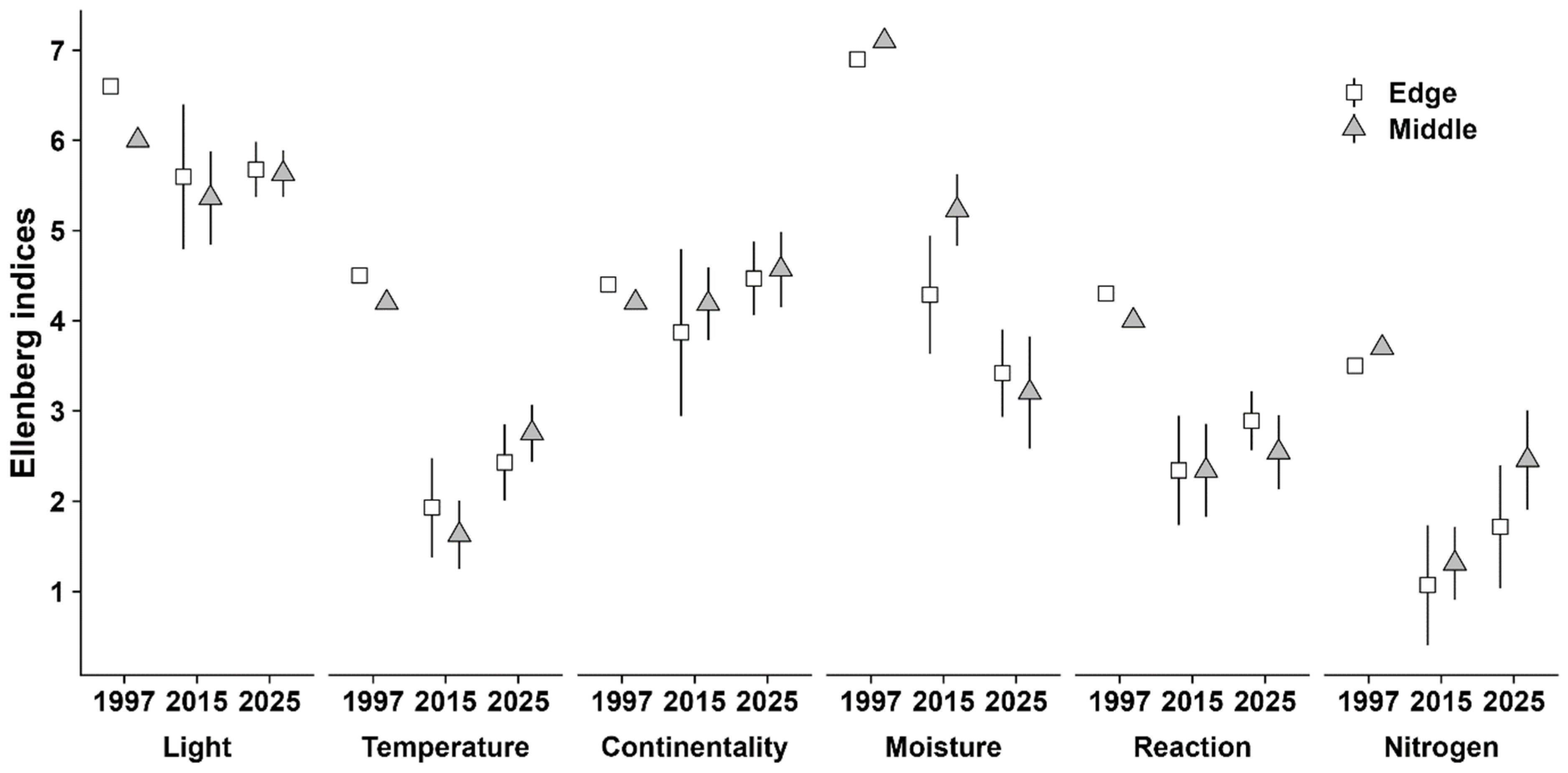 Conservation 06 00023 g004
