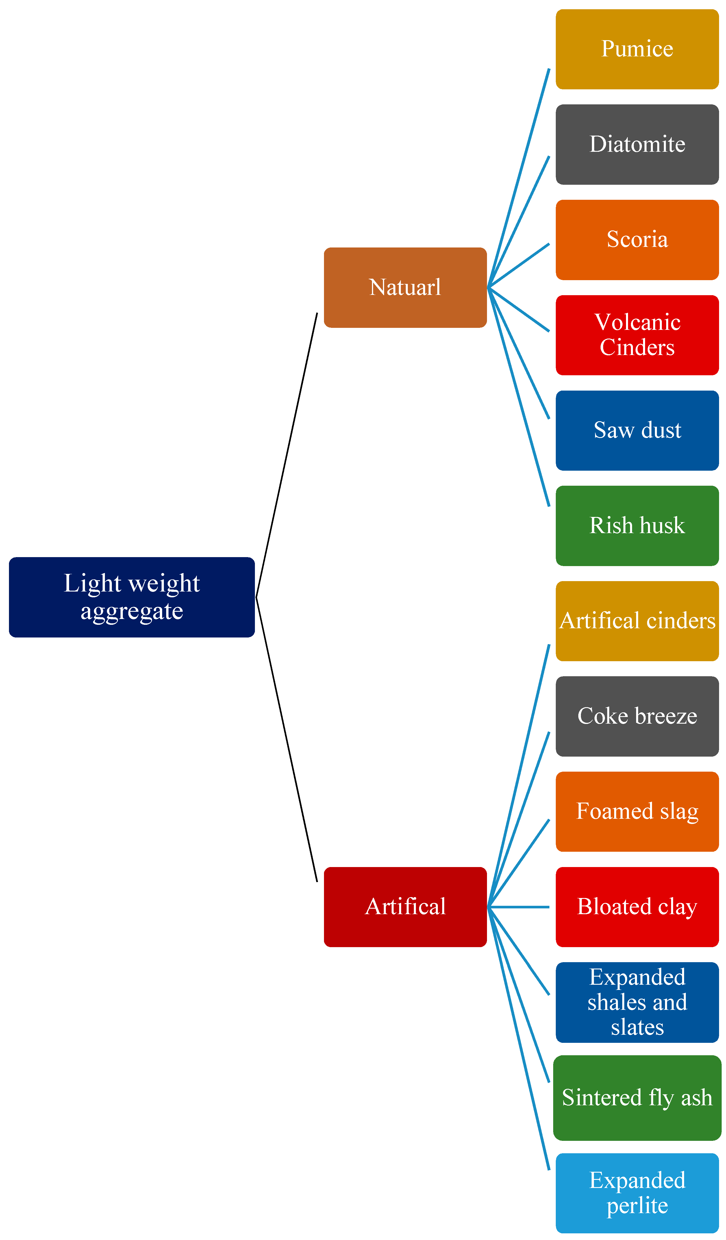 Constrmater 01 00003 g002