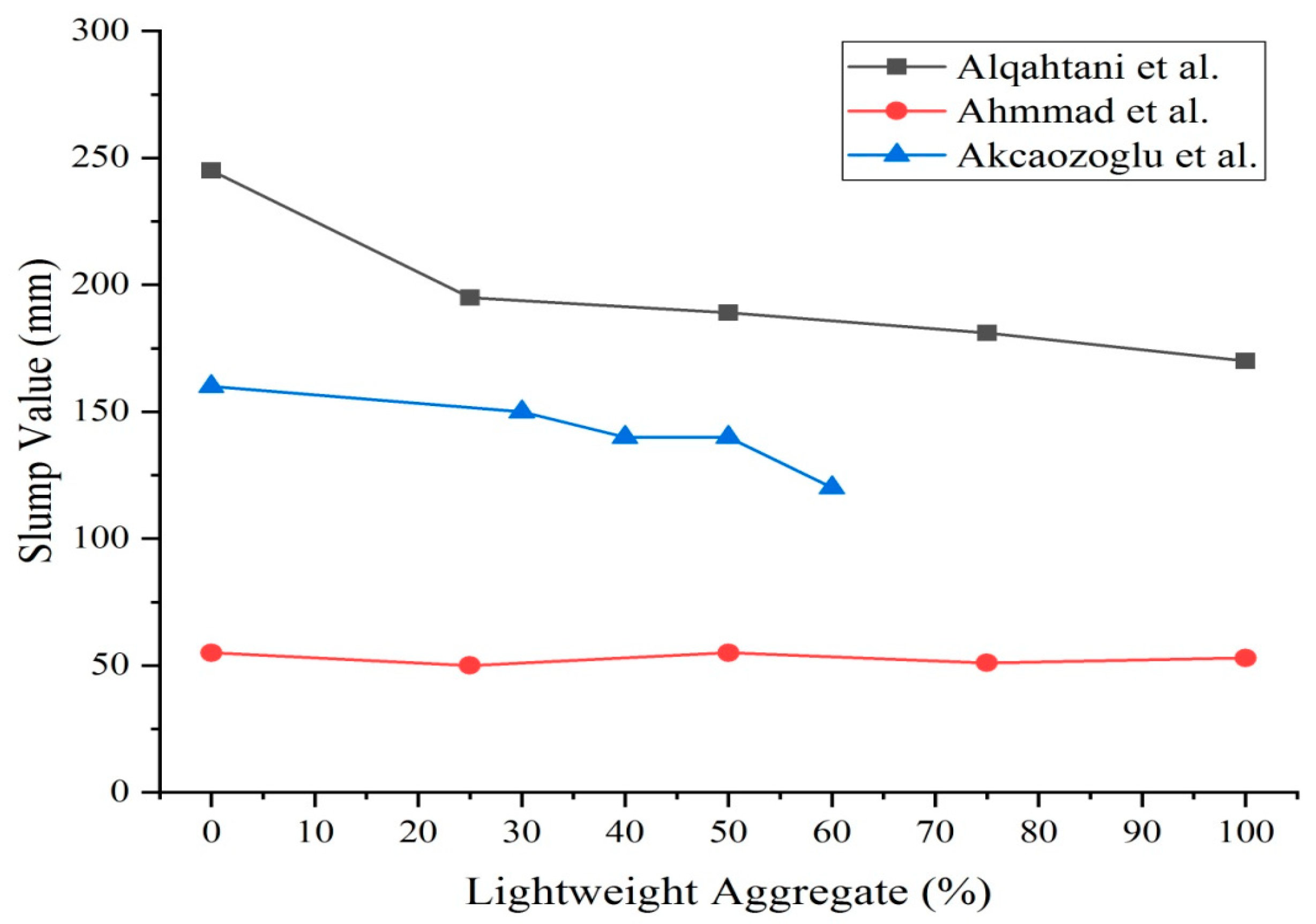 Constrmater 01 00003 g005