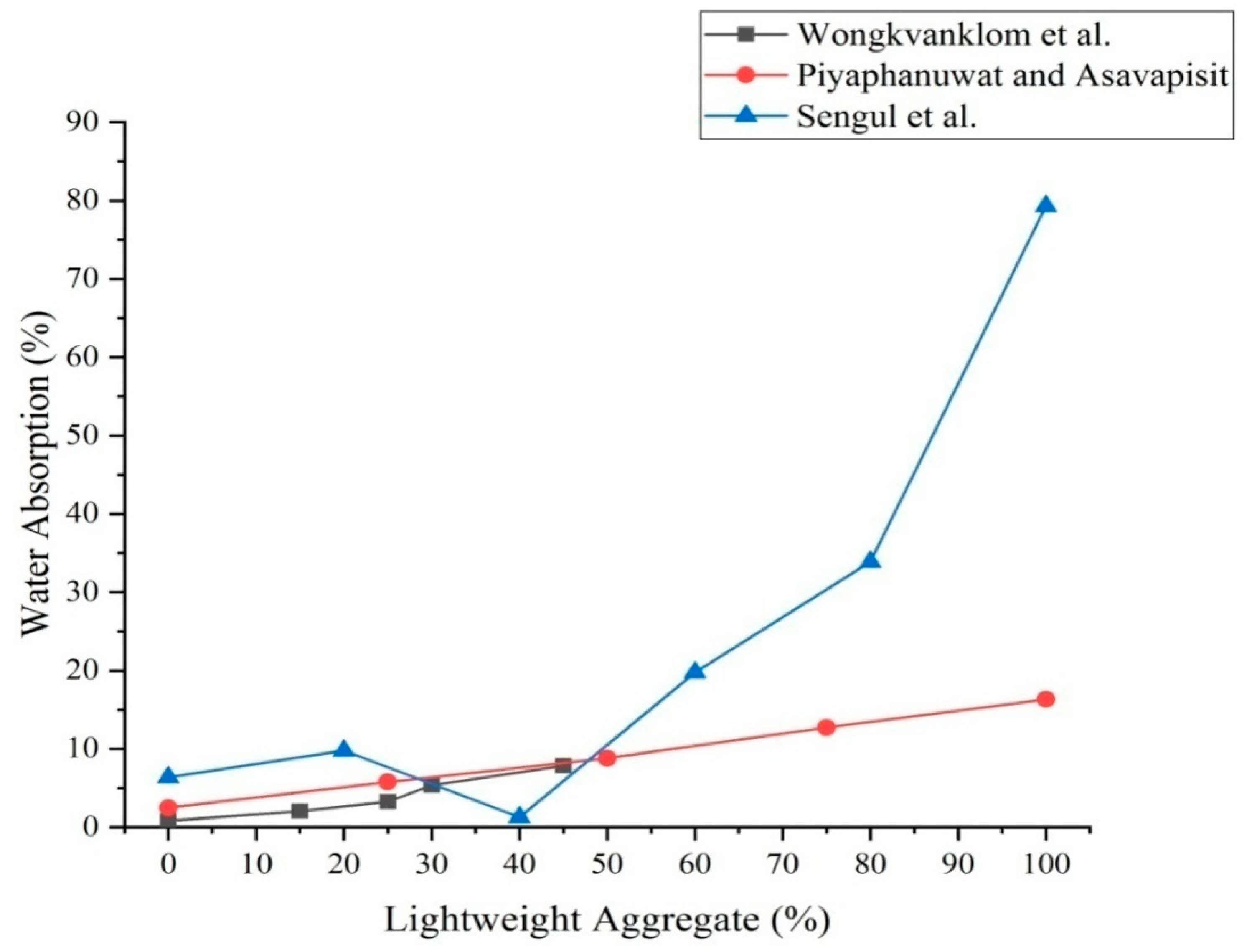 Constrmater 01 00003 g010