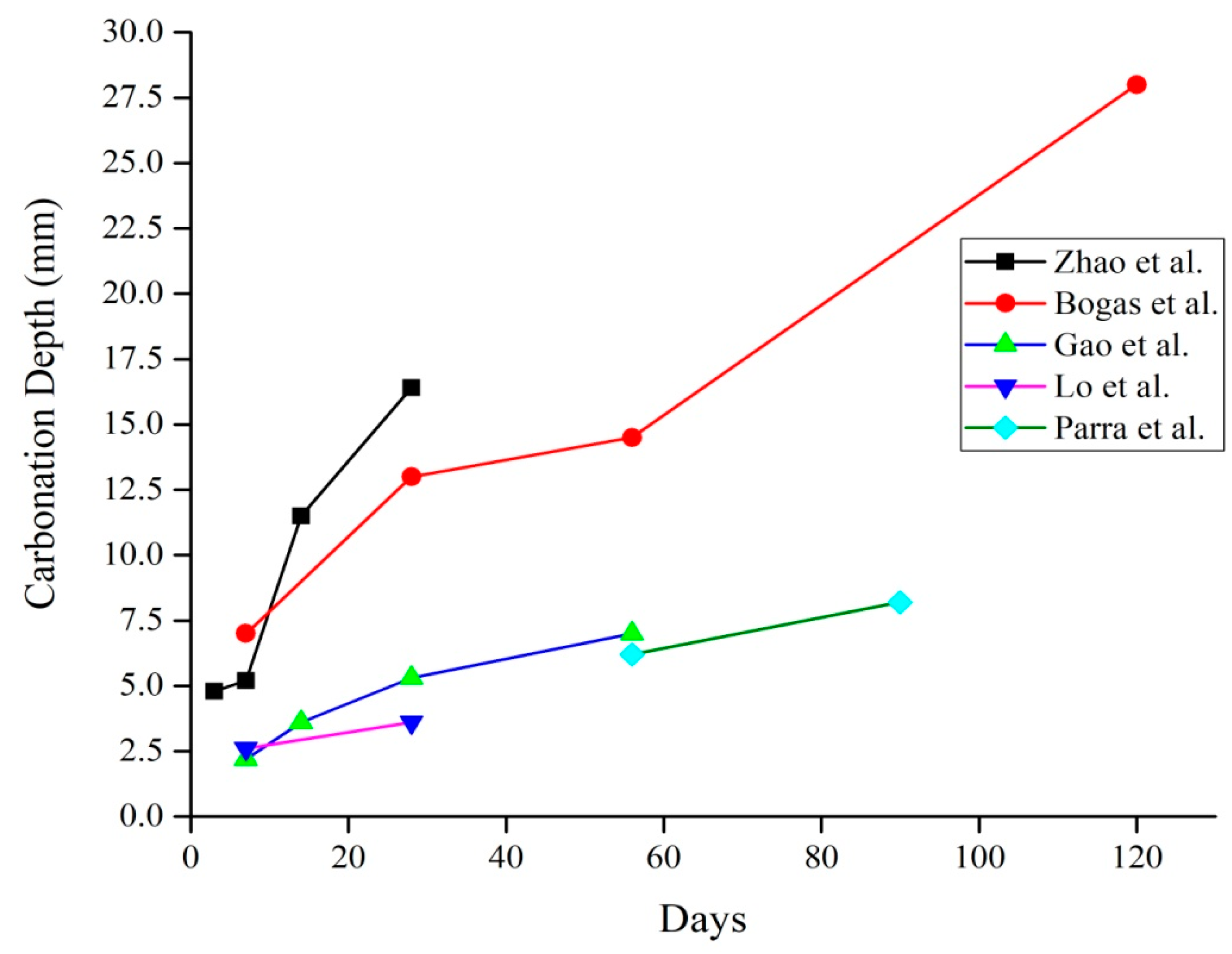 Constrmater 01 00003 g012