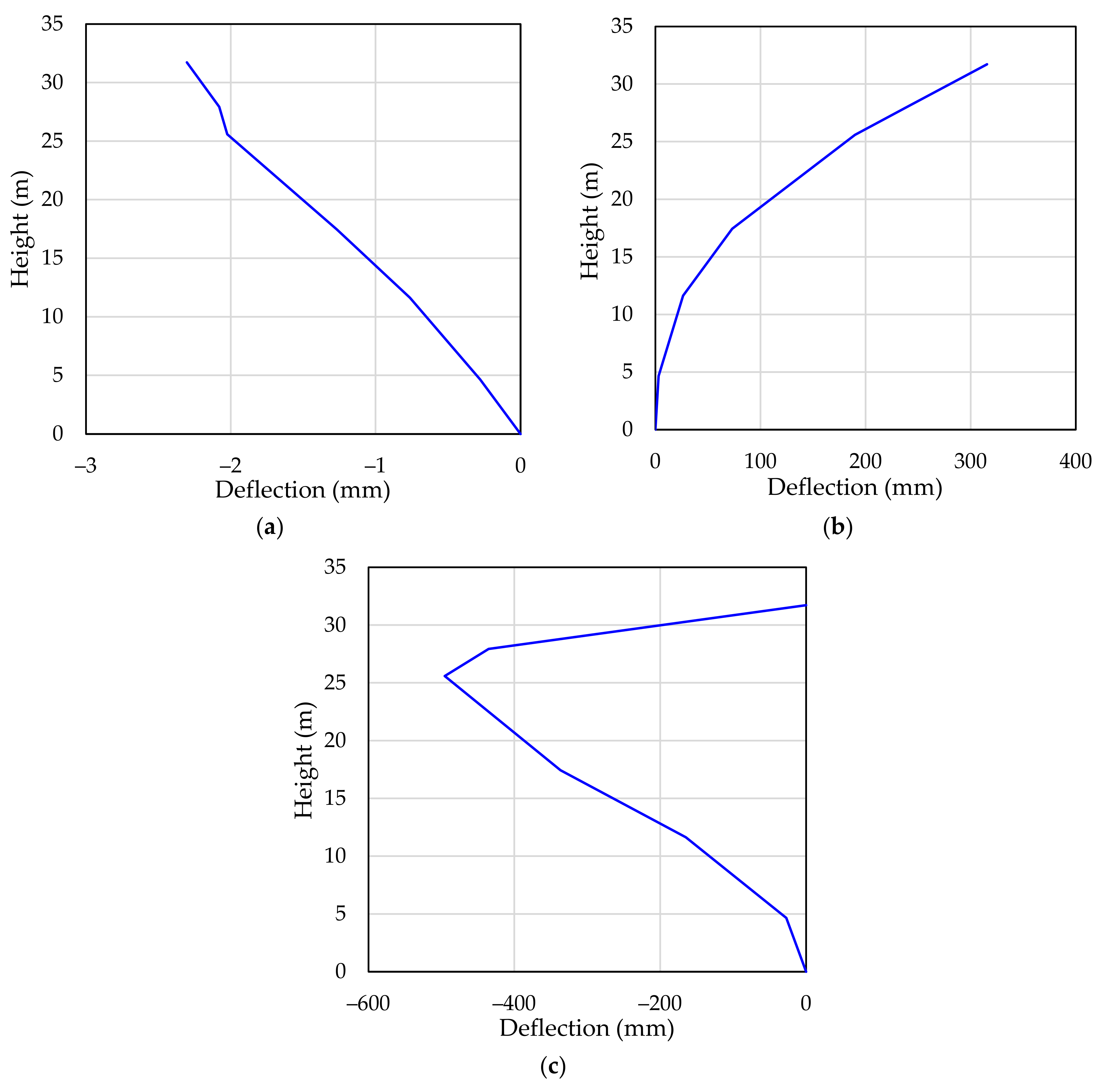 Constrmater 01 00007 g005