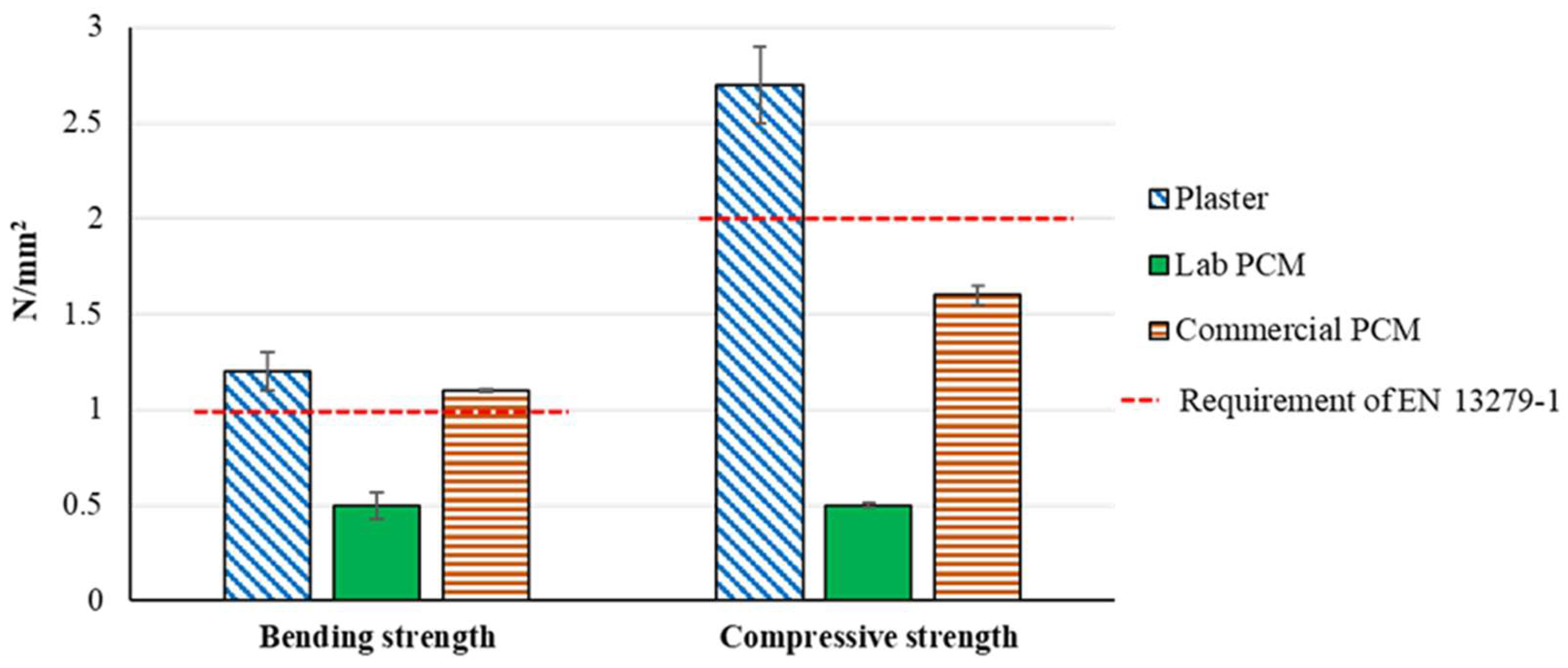 Constrmater 01 00012 g003 Constrmater 01 00012 g003