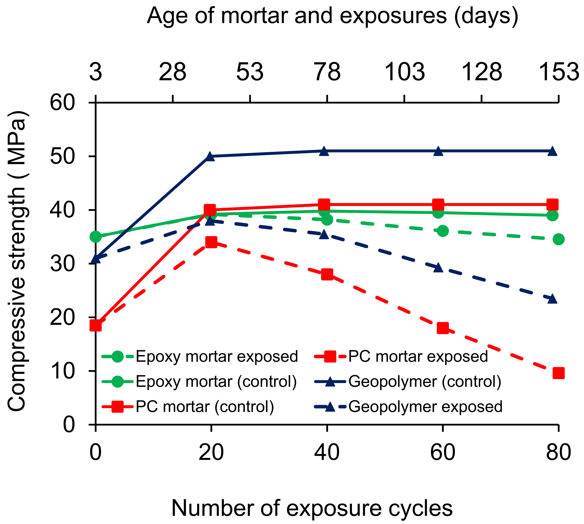 Constrmater 02 00002 g003
