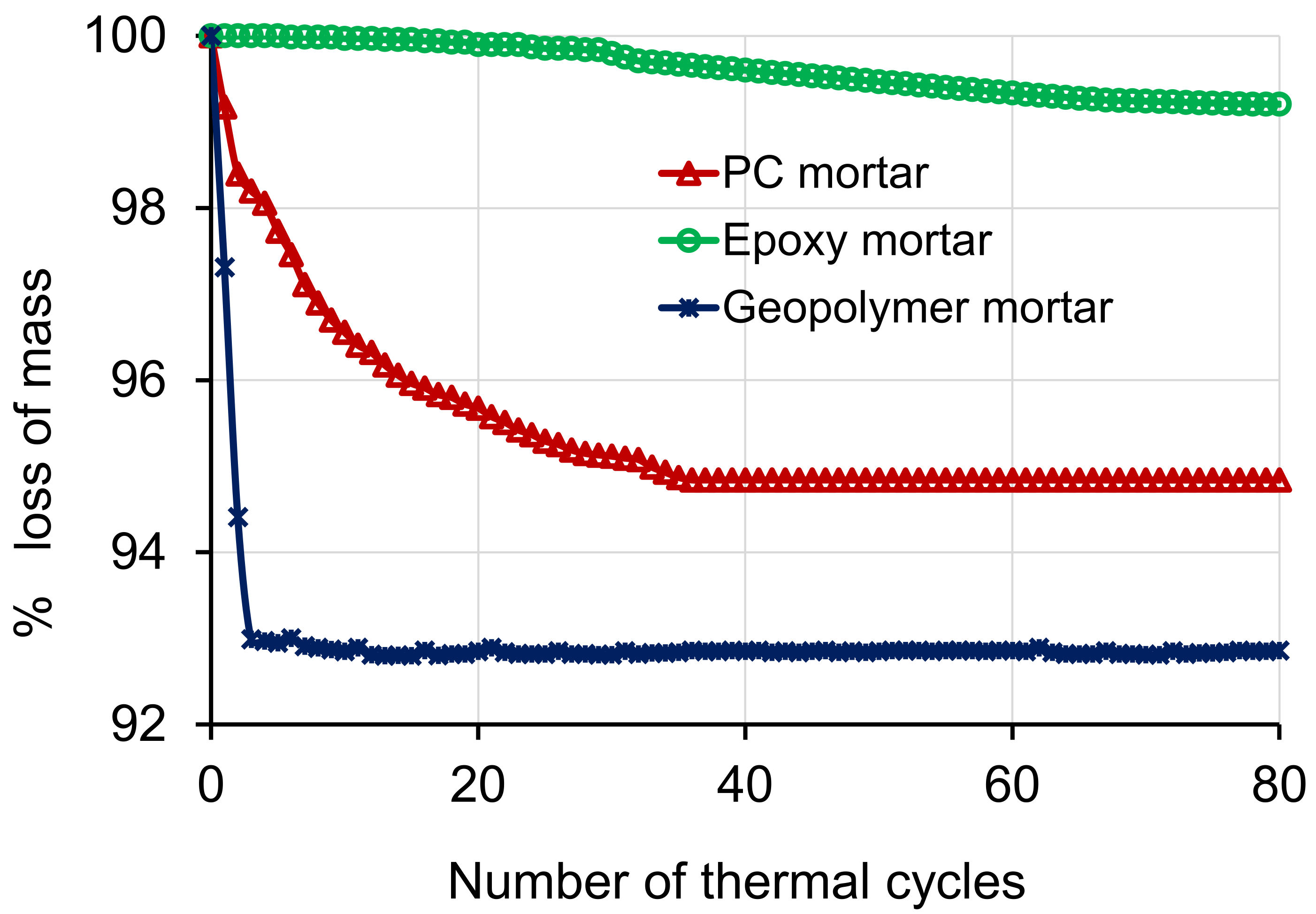 Constrmater 02 00002 g004