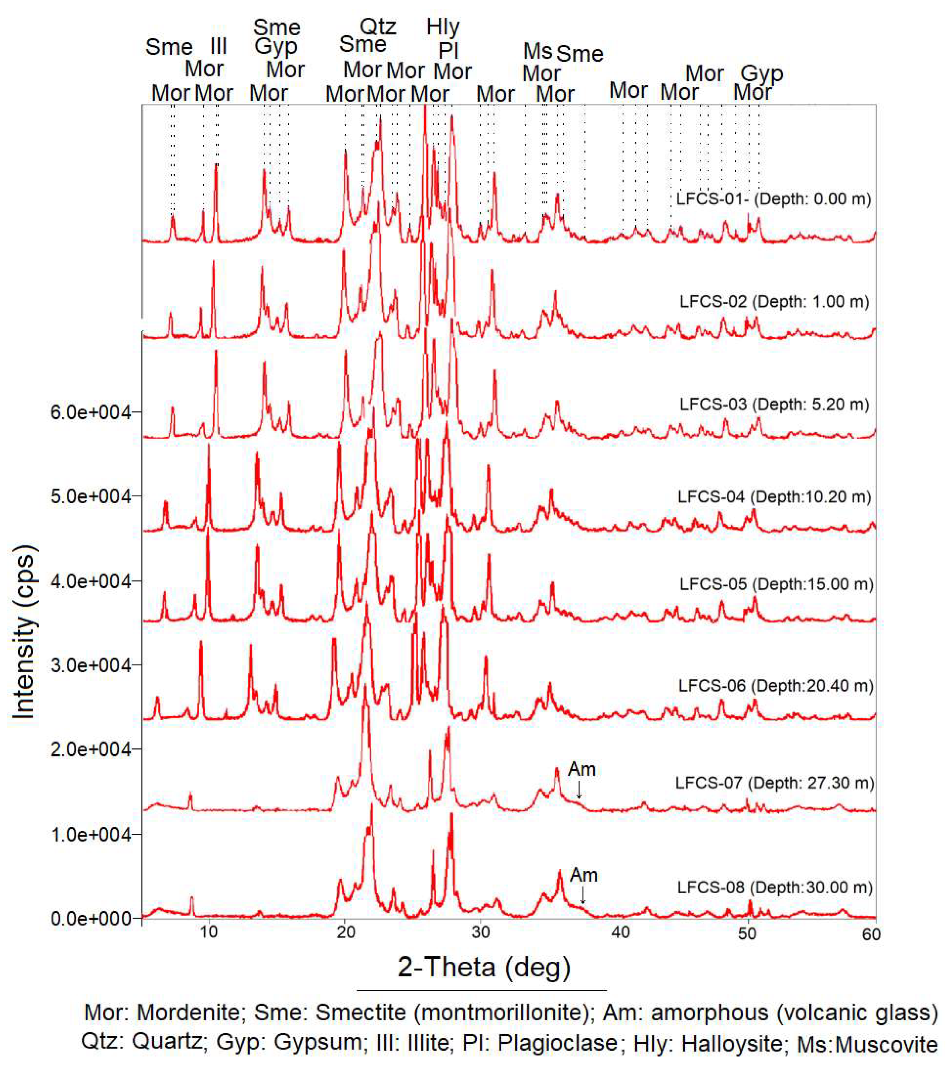Constrmater 02 00004 g003 Constrmater 02 00004 g003