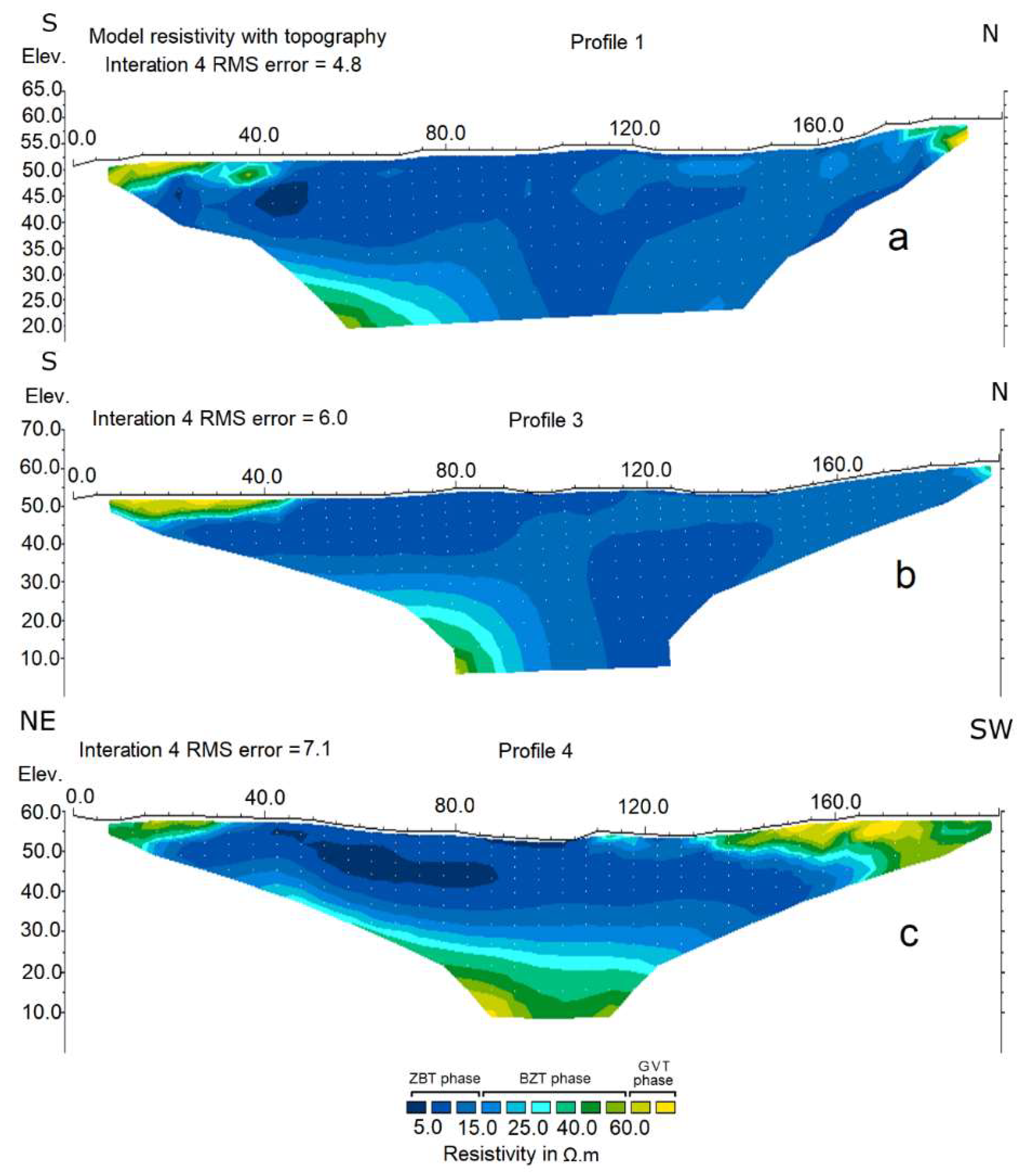 Constrmater 02 00004 g006 Constrmater 02 00004 g006
