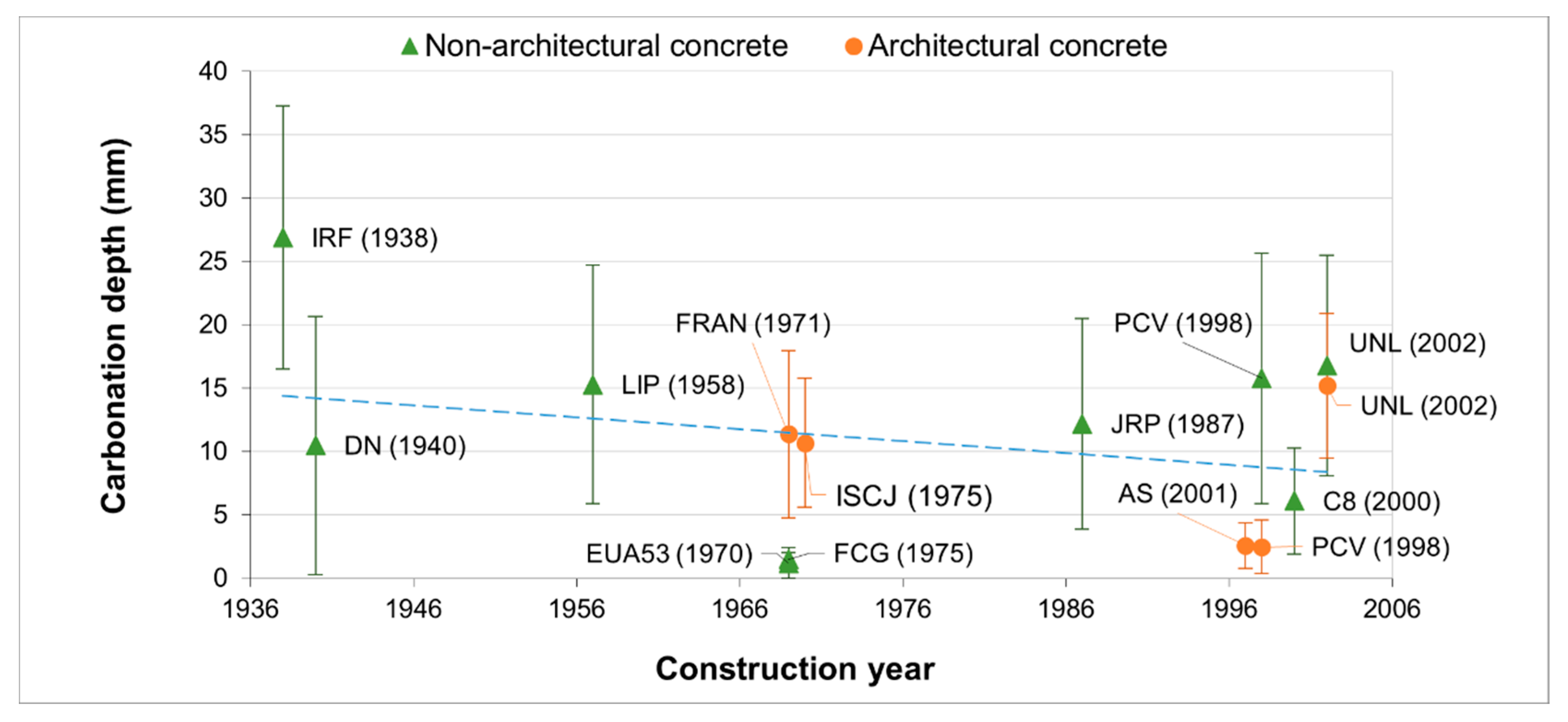 Constrmater 02 00010 g005
