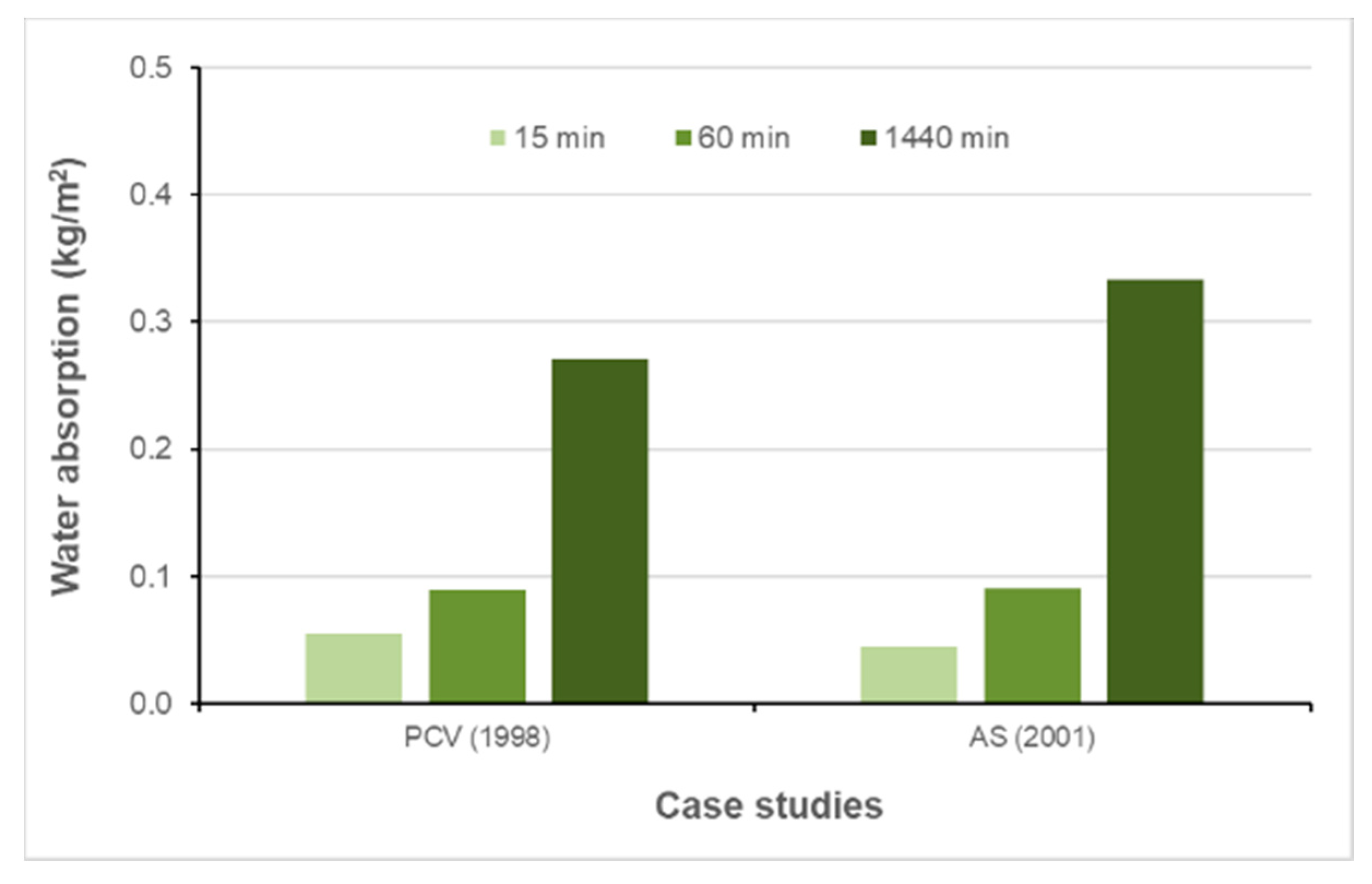 Constrmater 02 00010 g009