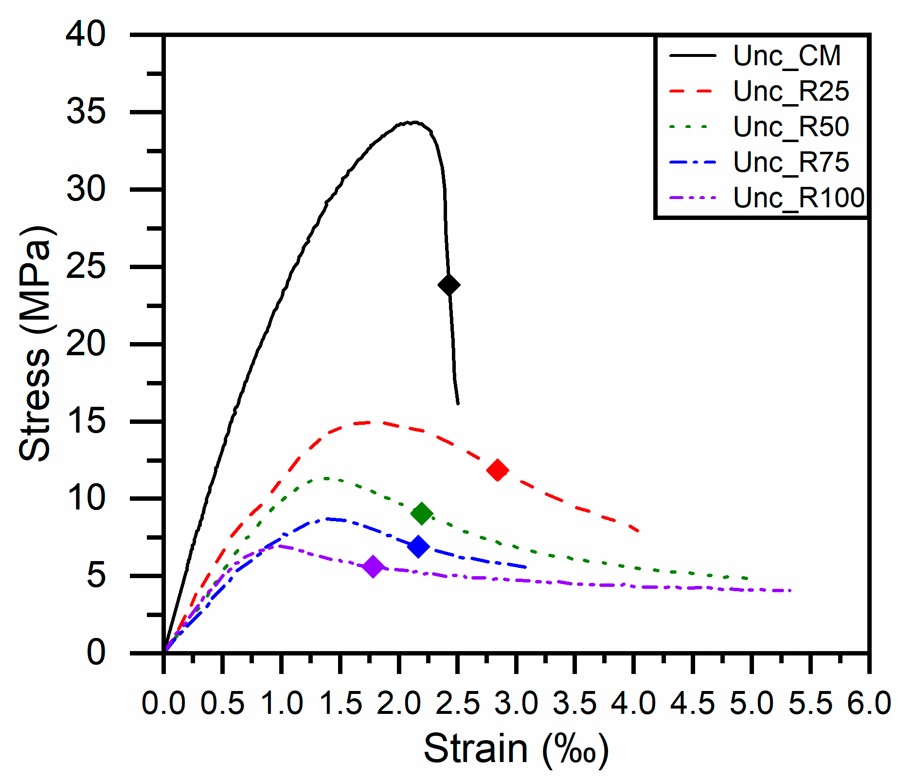 Constrmater 02 00013 g007