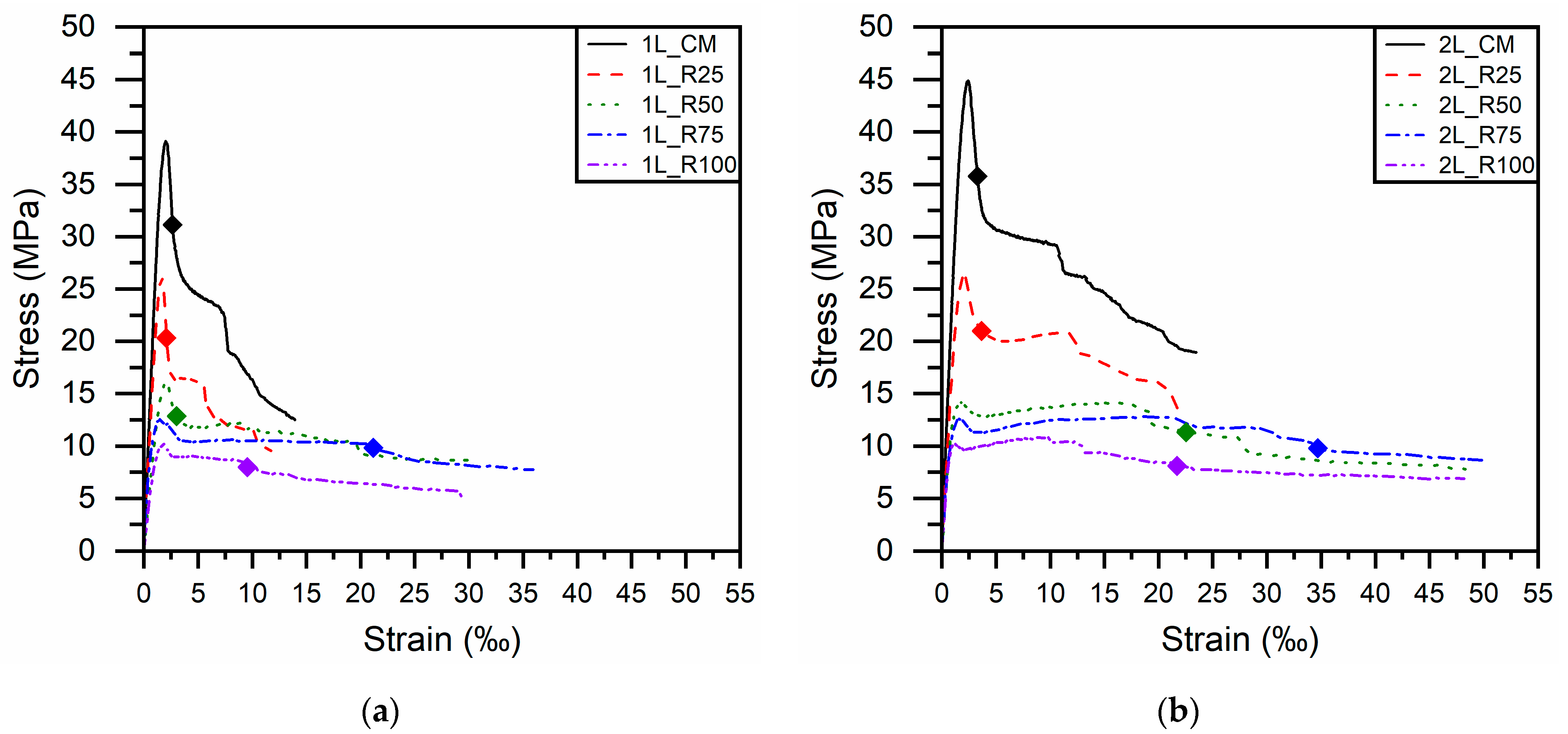 Constrmater 02 00013 g008