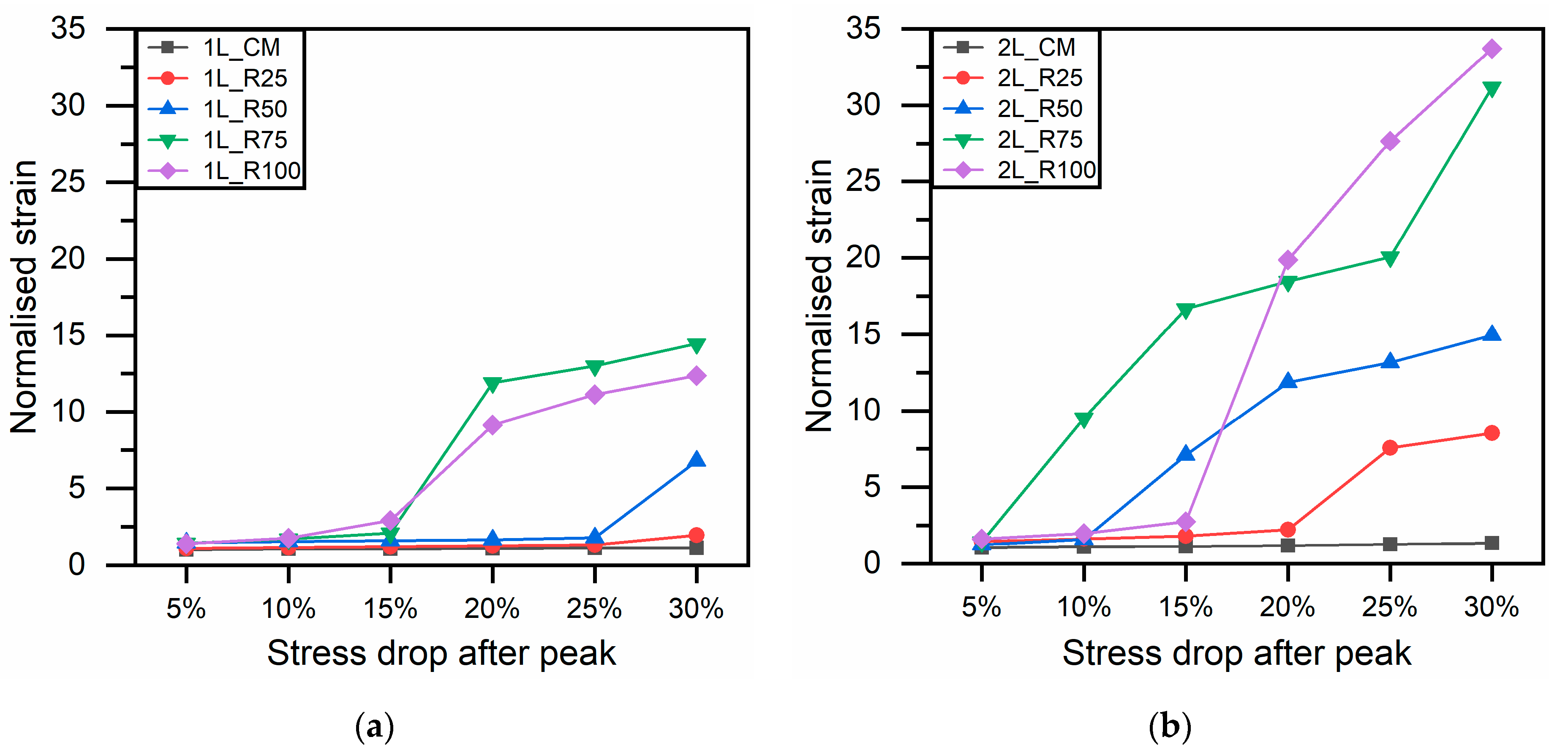 Constrmater 02 00013 g010