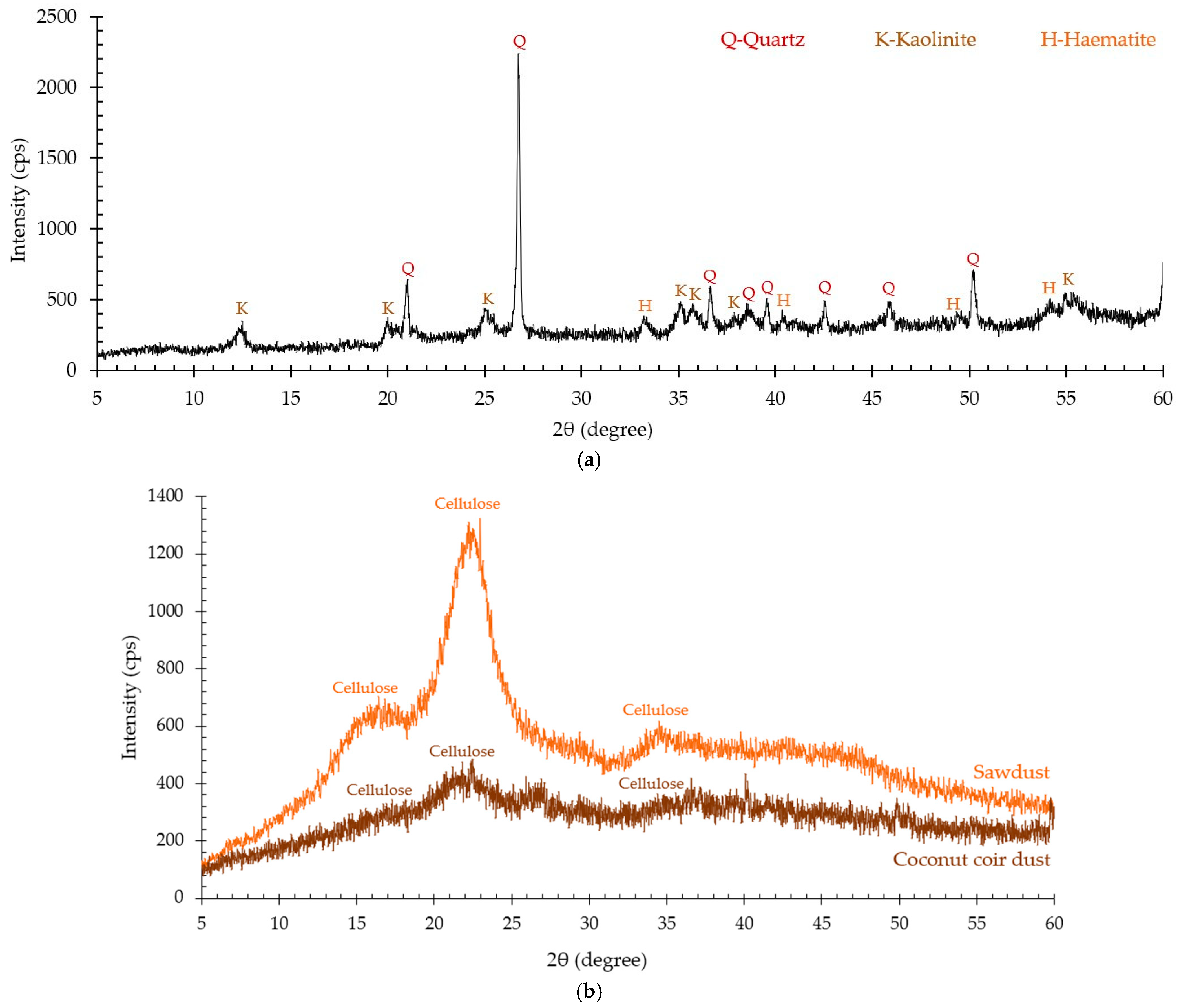 Constrmater 02 00016 g004