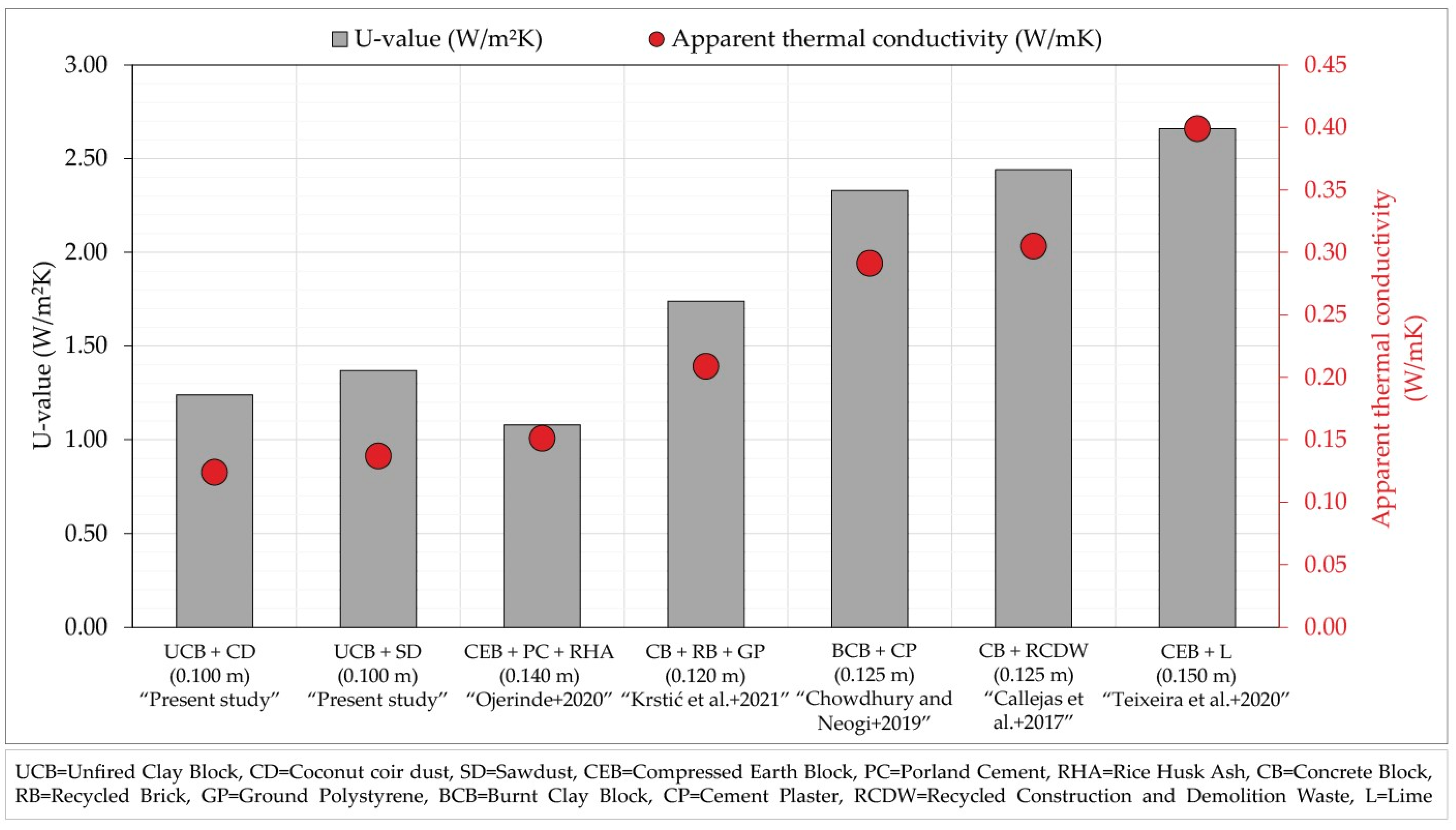 Constrmater 02 00016 g013