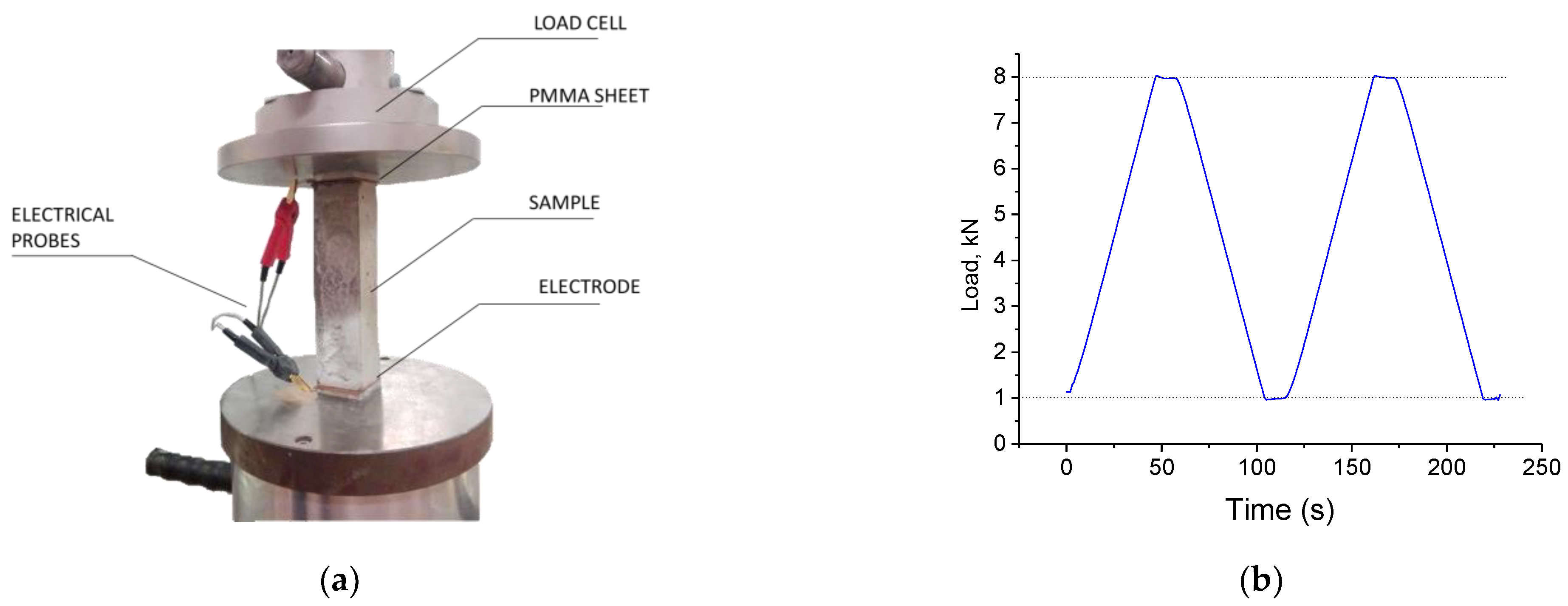 Constrmater 02 00017 g003 Constrmater 02 00017 g003
