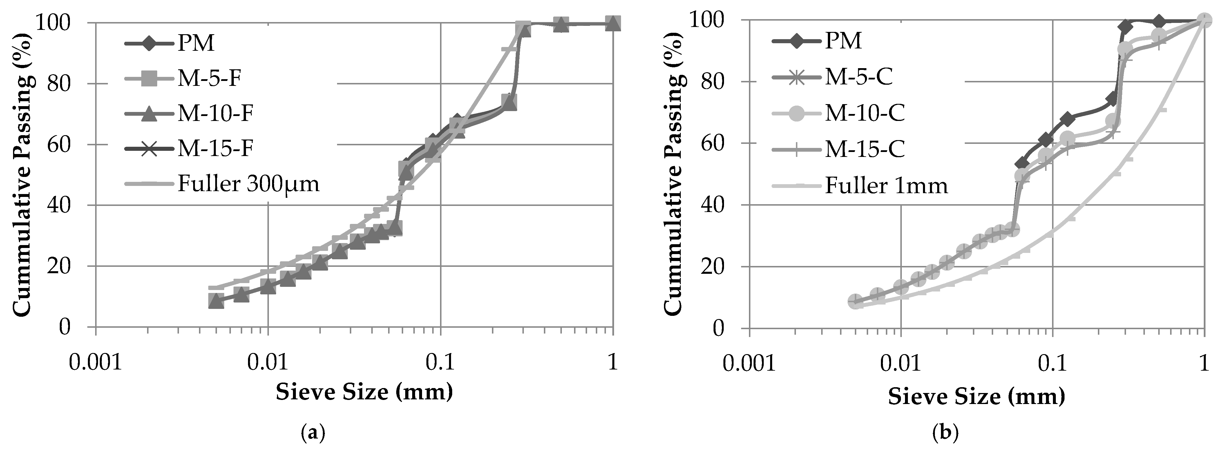 Constrmater 02 00018 g005