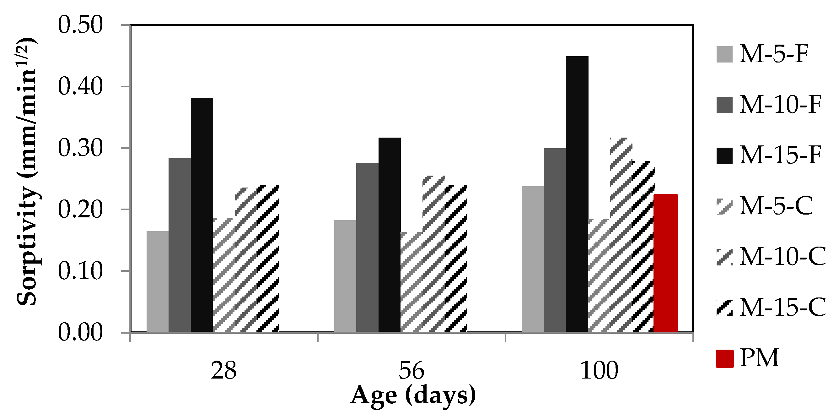 Constrmater 02 00018 g011