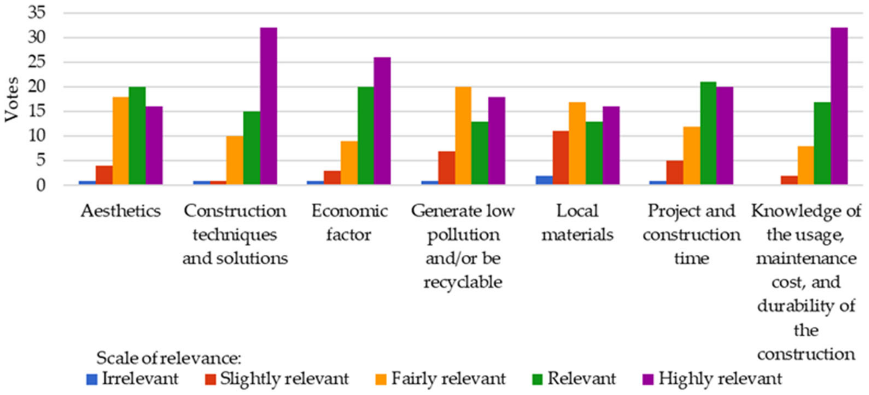 Constrmater 03 00010 g002