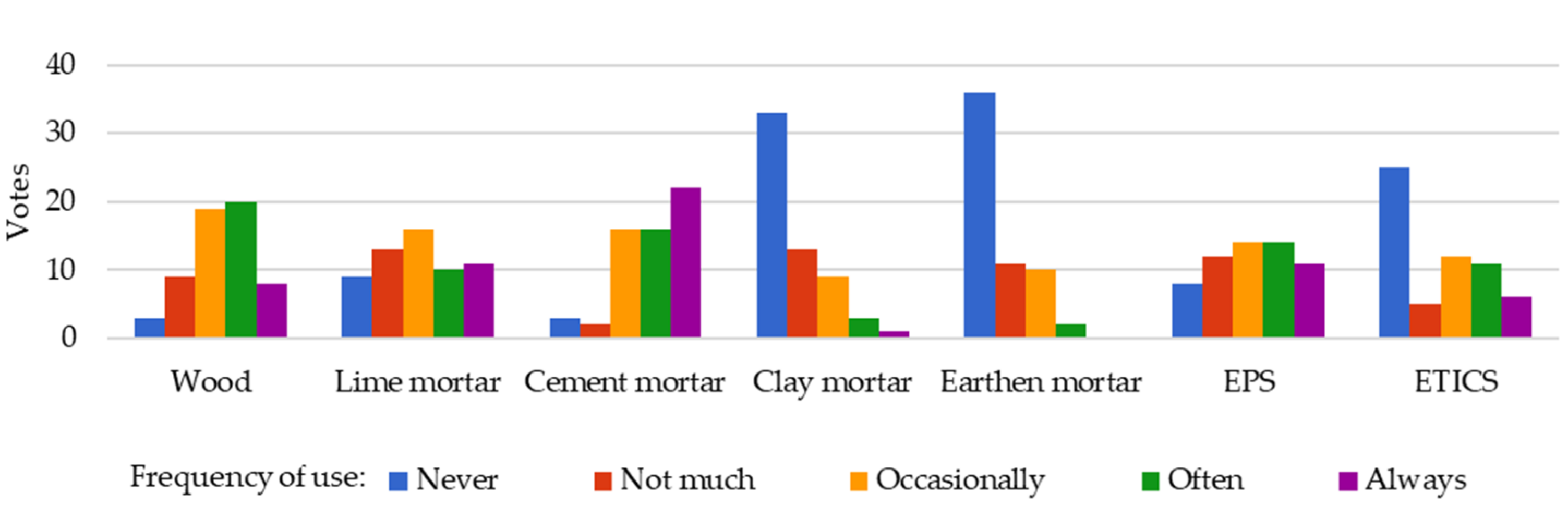 Constrmater 03 00010 g003