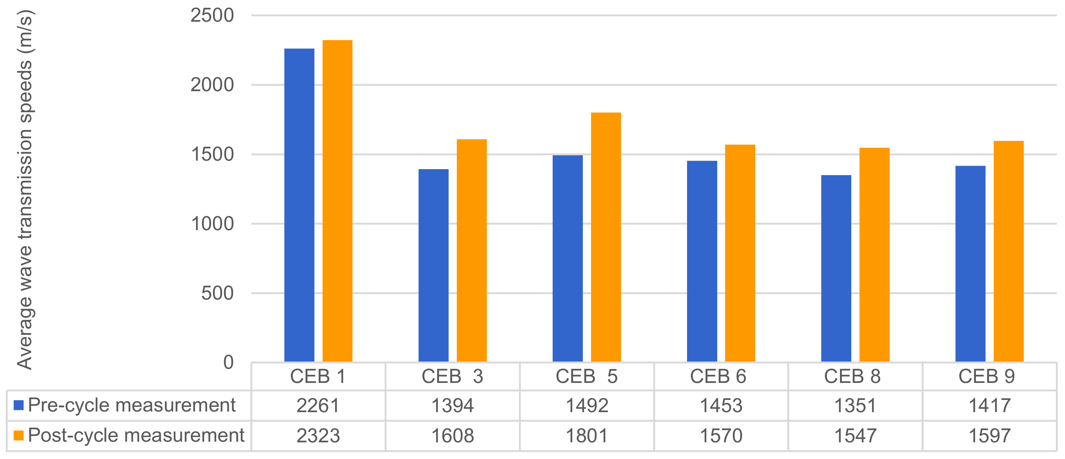 Constrmater 03 00010 g011