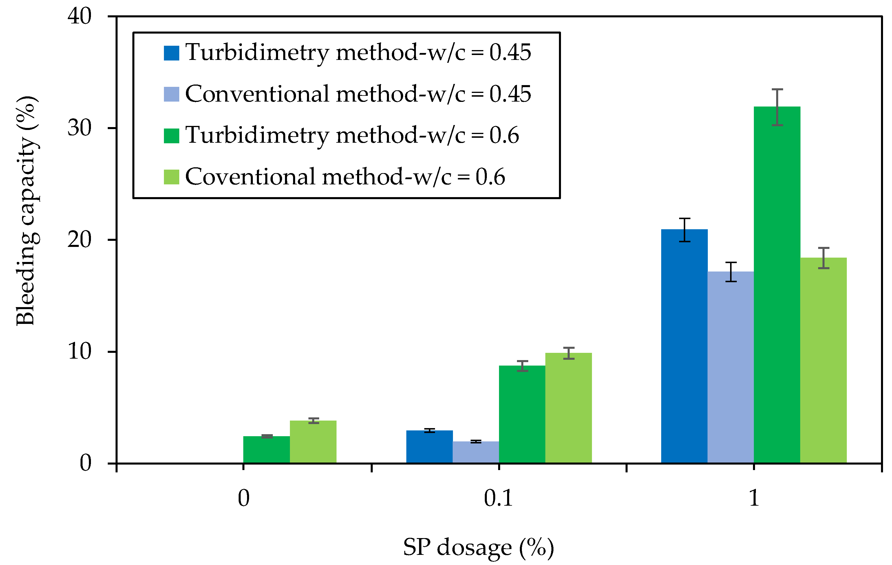 Constrmater 03 00011 g003