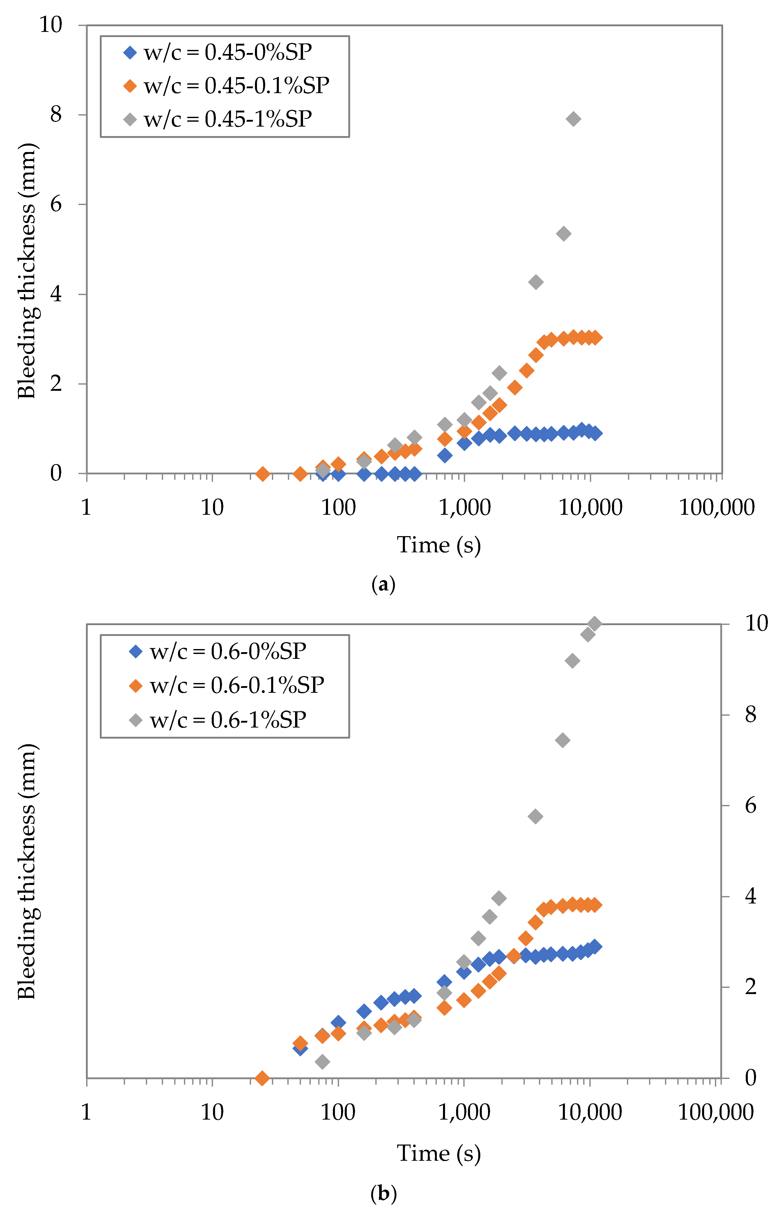 Constrmater 03 00011 g005