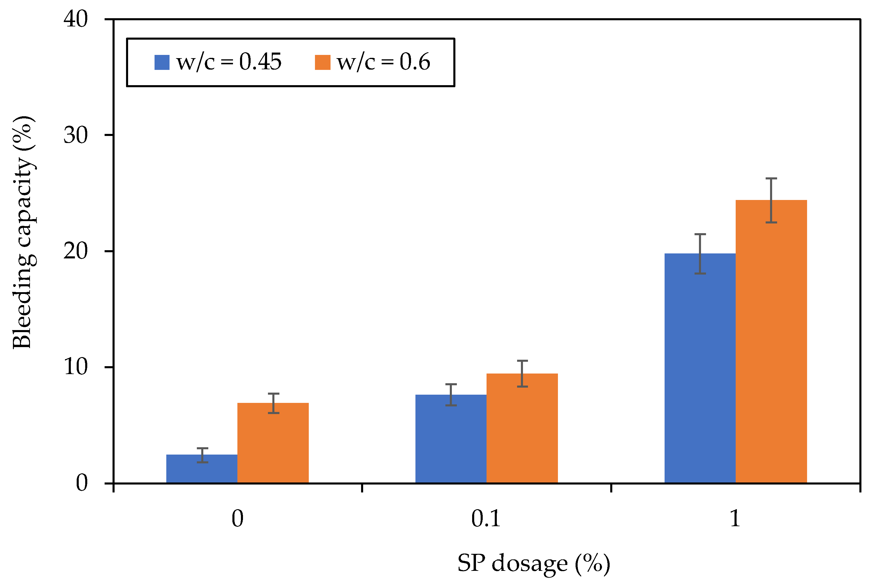Constrmater 03 00011 g006