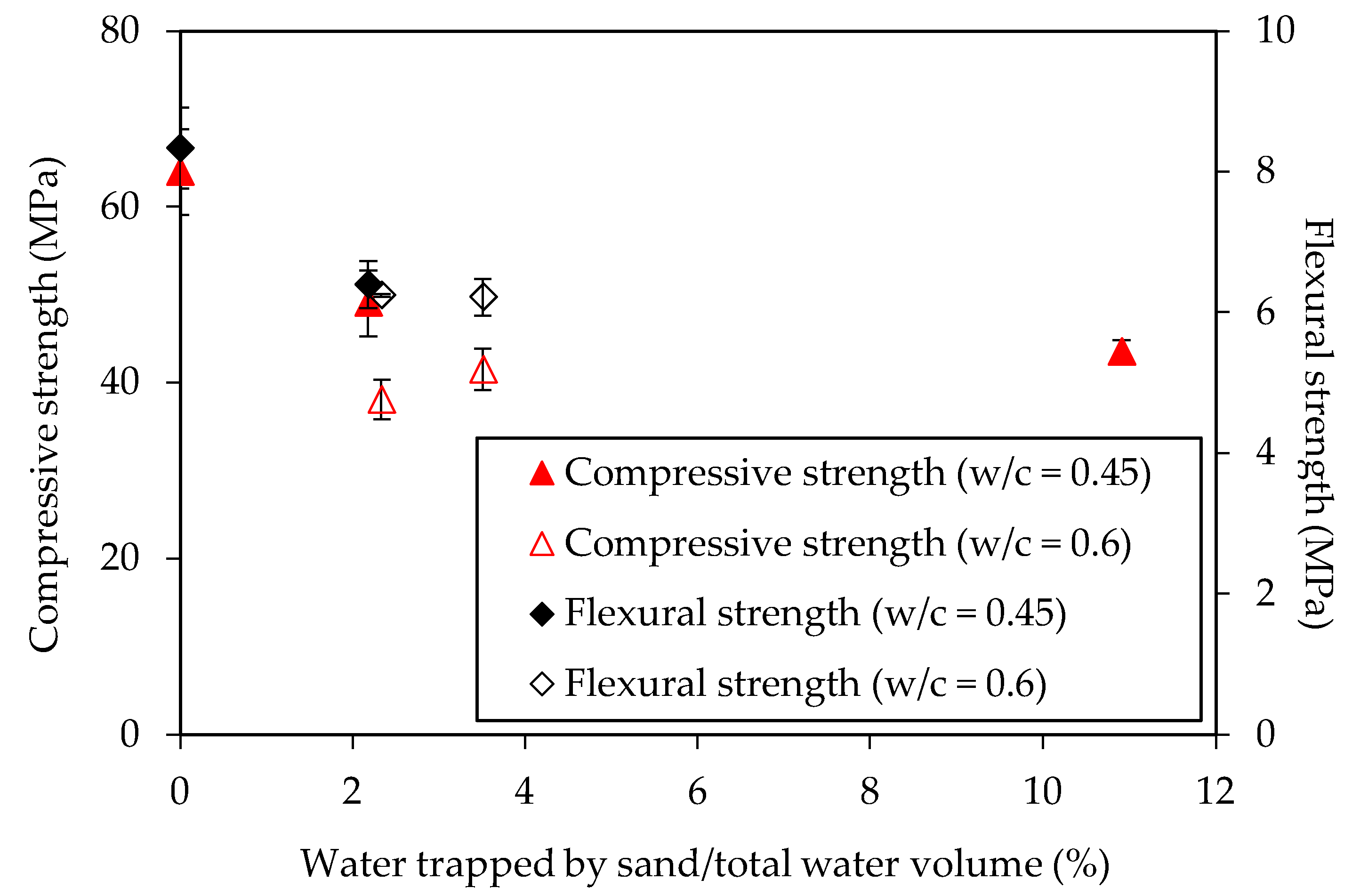 Constrmater 03 00011 g010