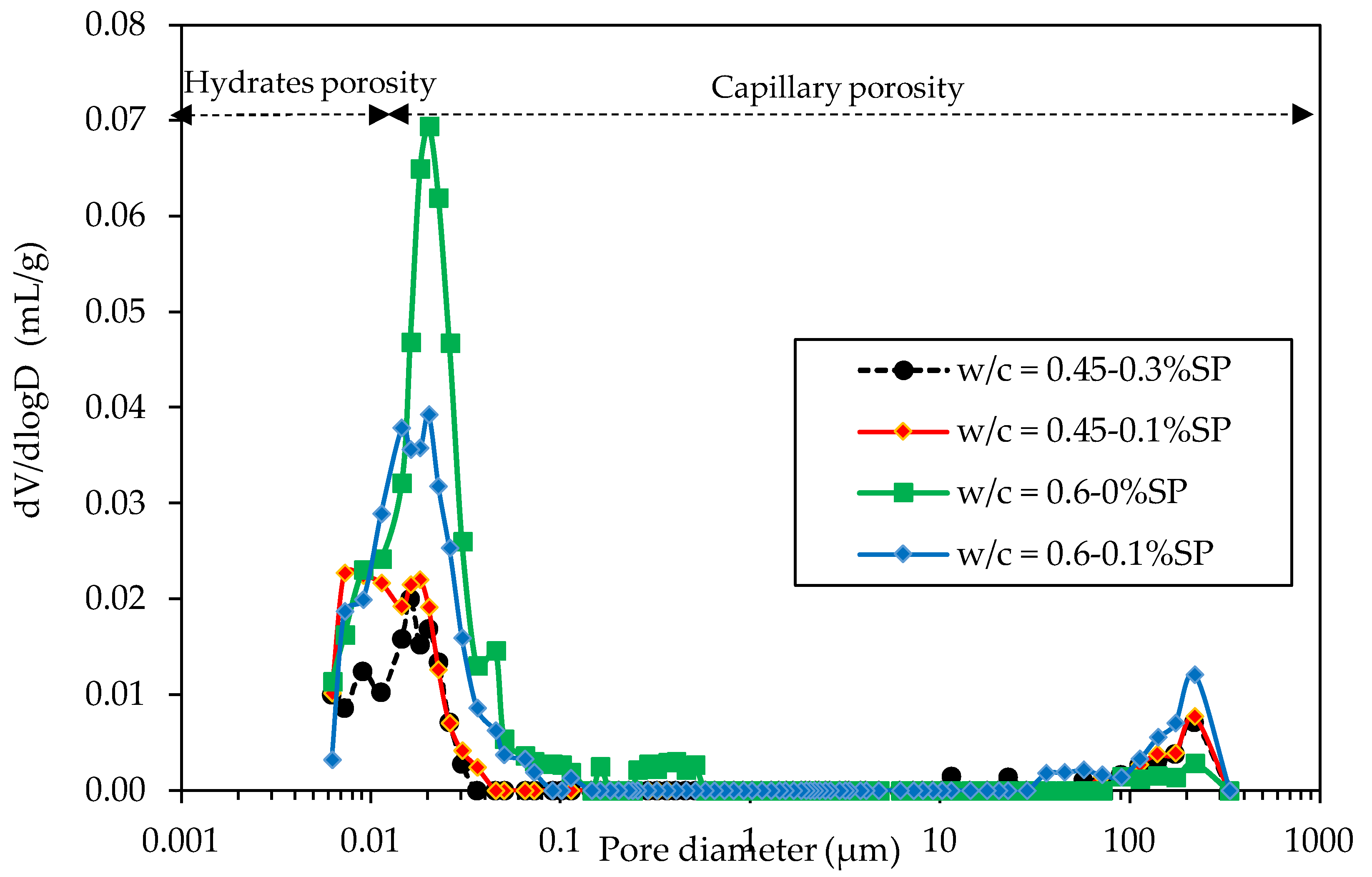 Constrmater 03 00011 g011