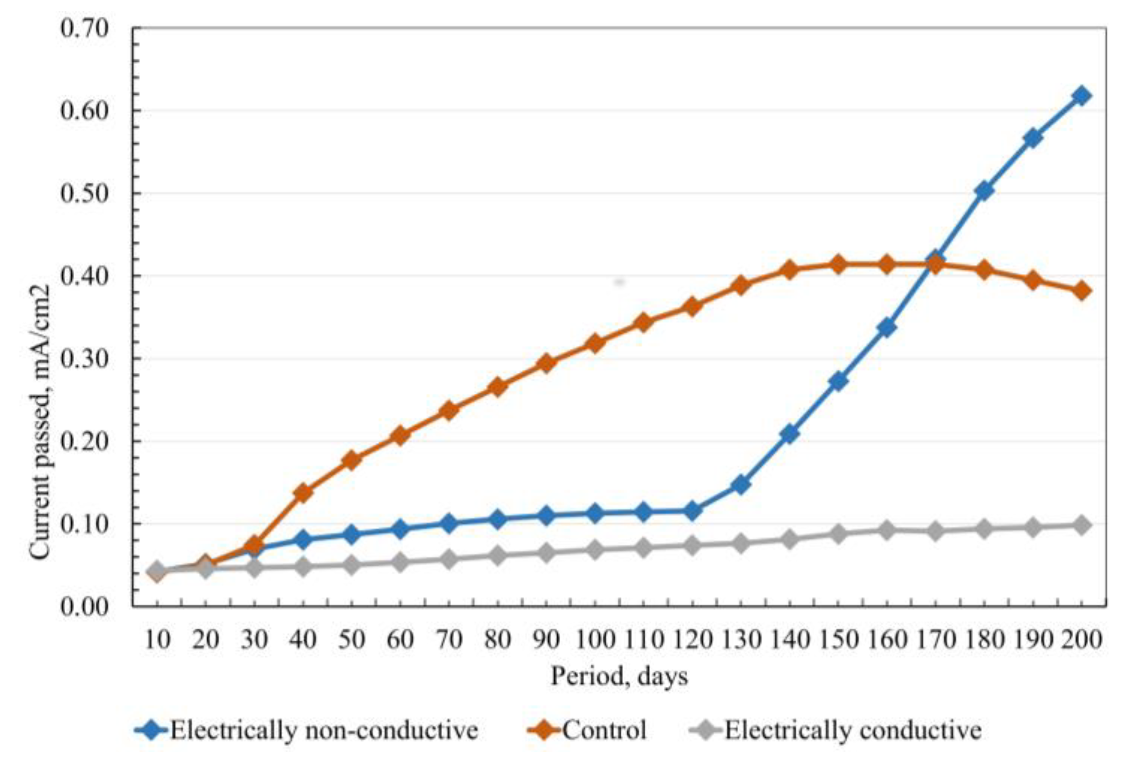 Constrmater 03 00013 g003