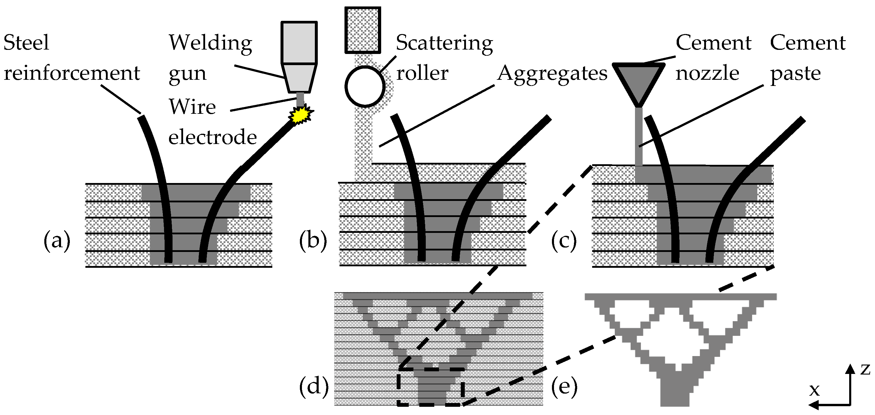 Constrmater 03 00014 g001