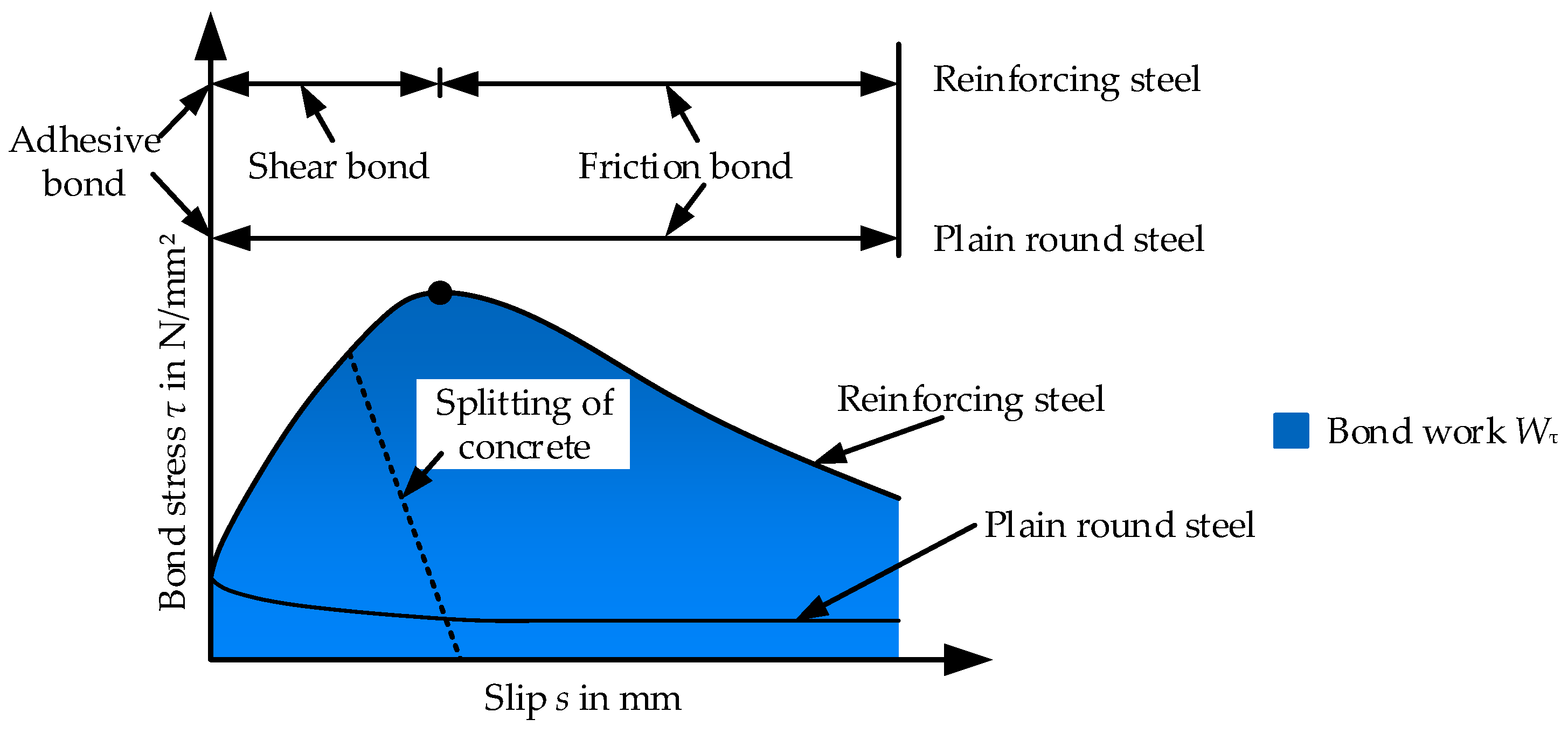 Constrmater 03 00014 g002