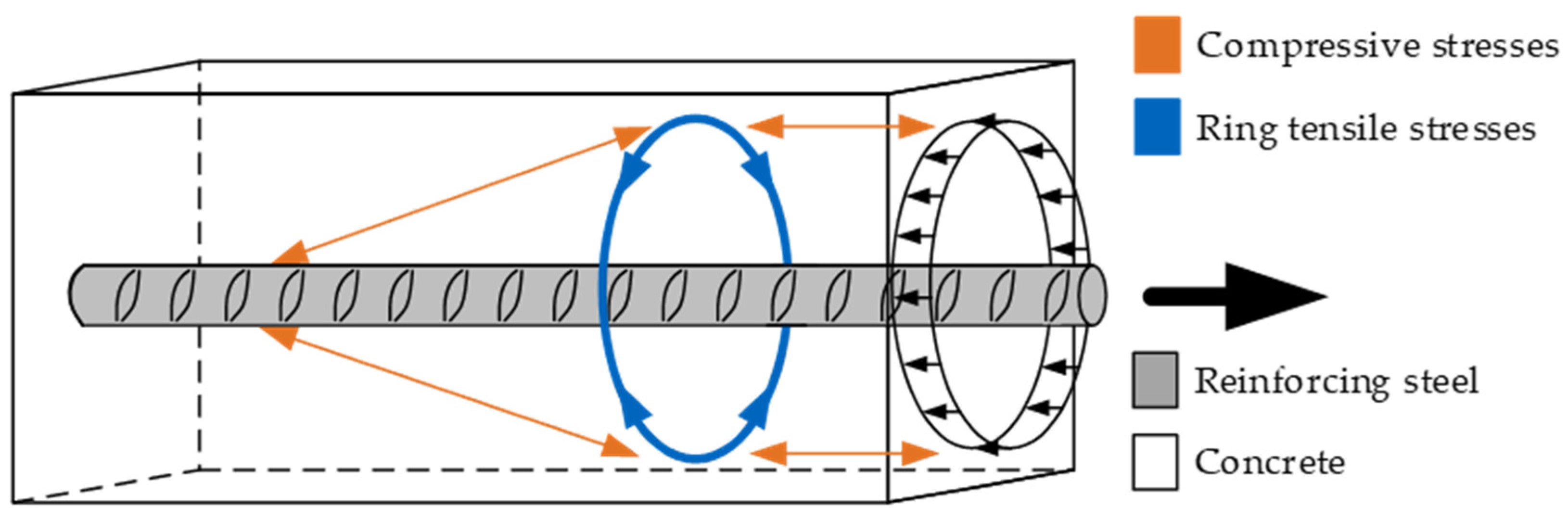 Constrmater 03 00014 g003