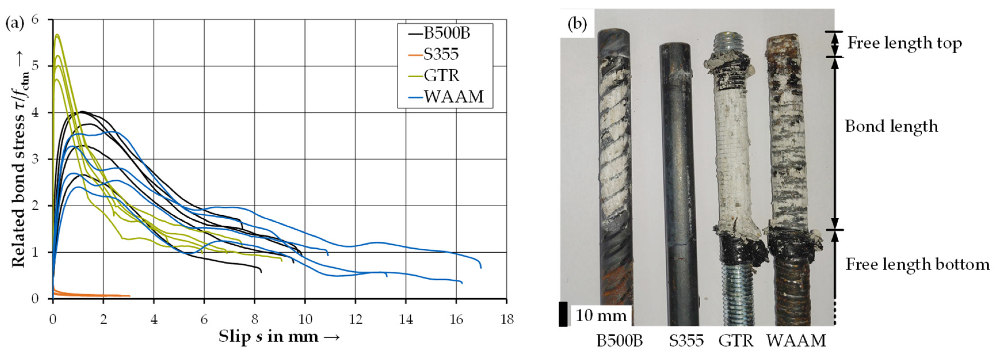 Constrmater 03 00014 g007