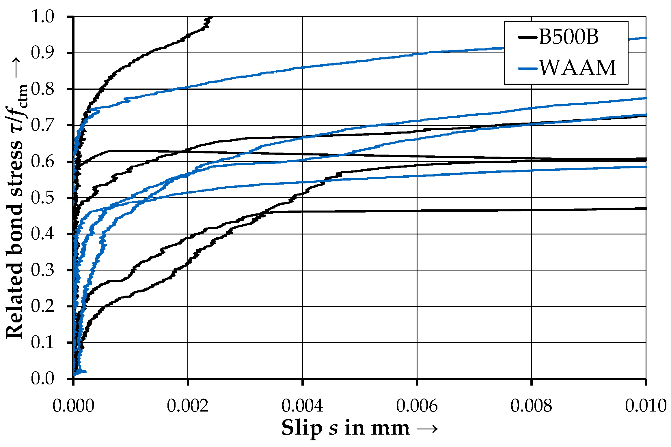 Constrmater 03 00014 g008