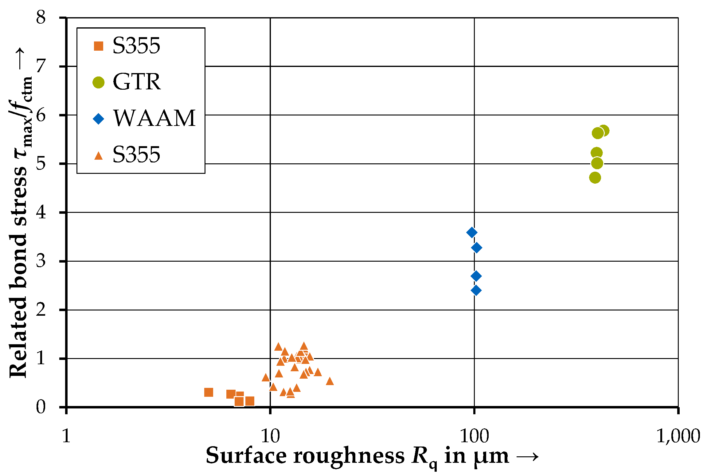 Constrmater 03 00014 g009
