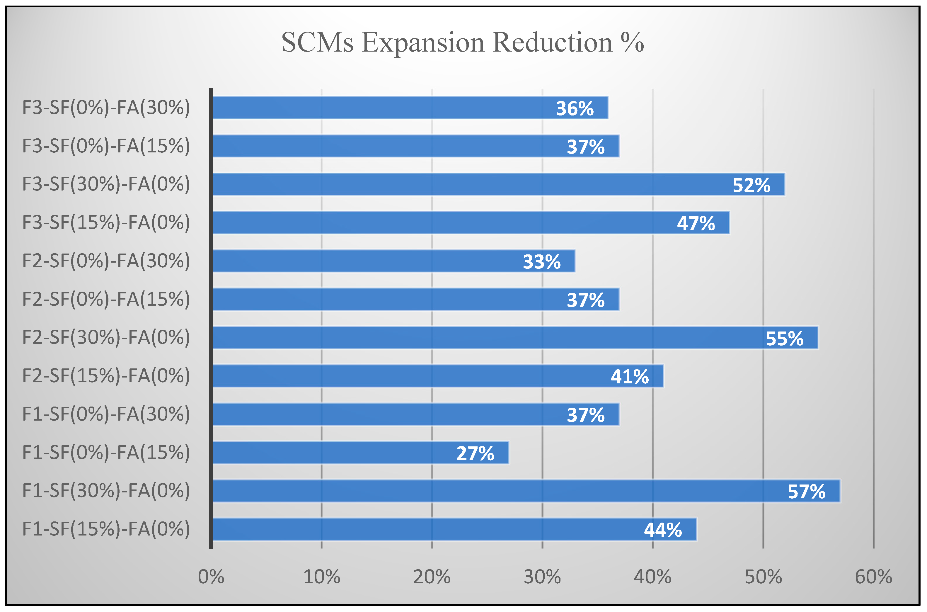 Constrmater 03 00015 g007