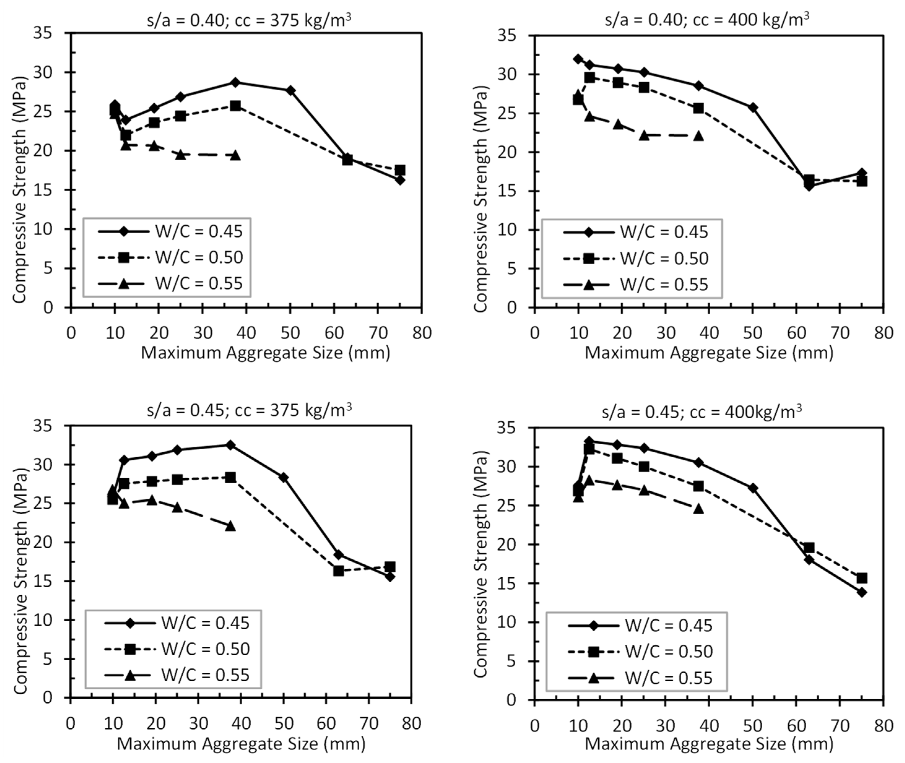 Constrmater 03 00022 g004