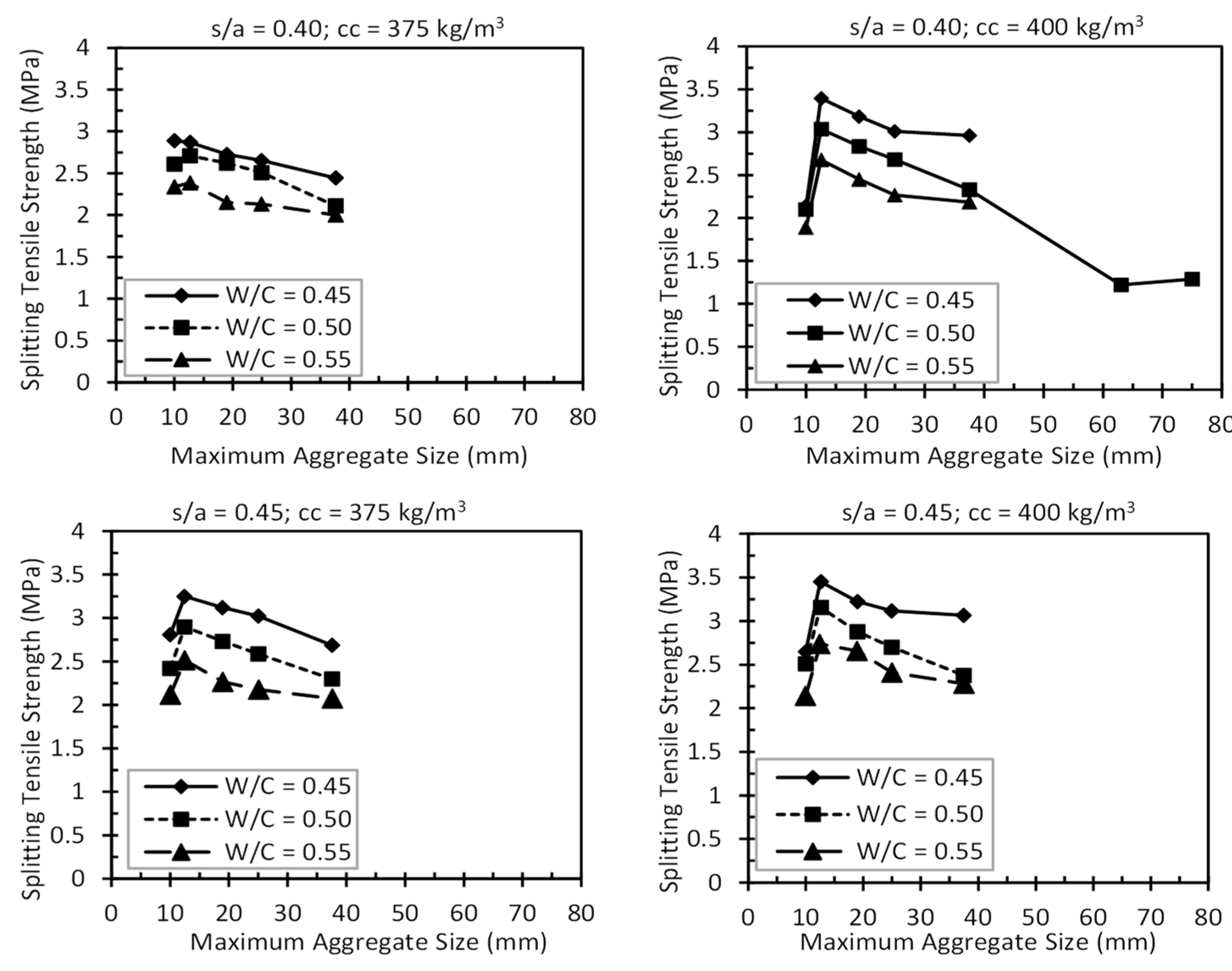 Constrmater 03 00022 g006