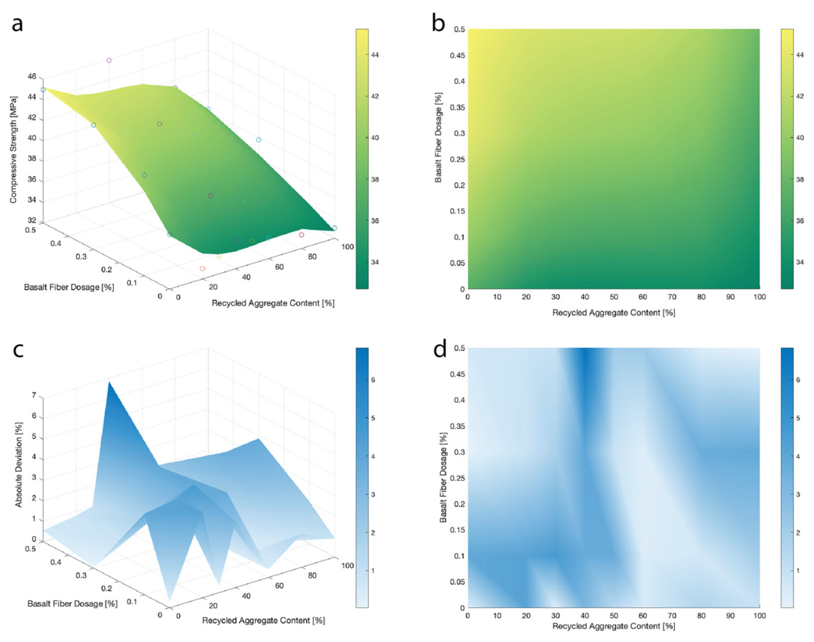 Constrmater 03 00030 g003