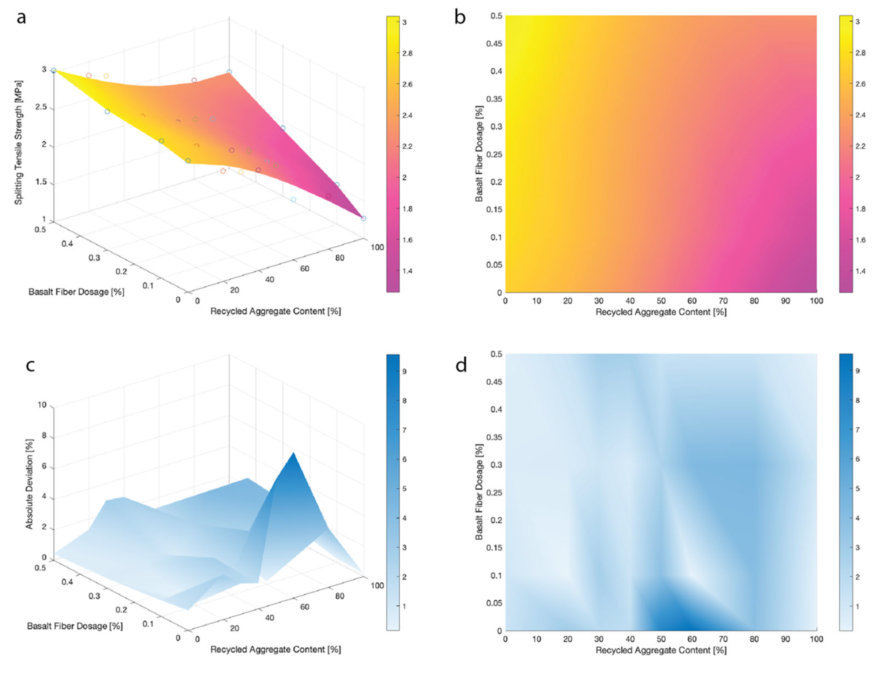 Constrmater 03 00030 g004