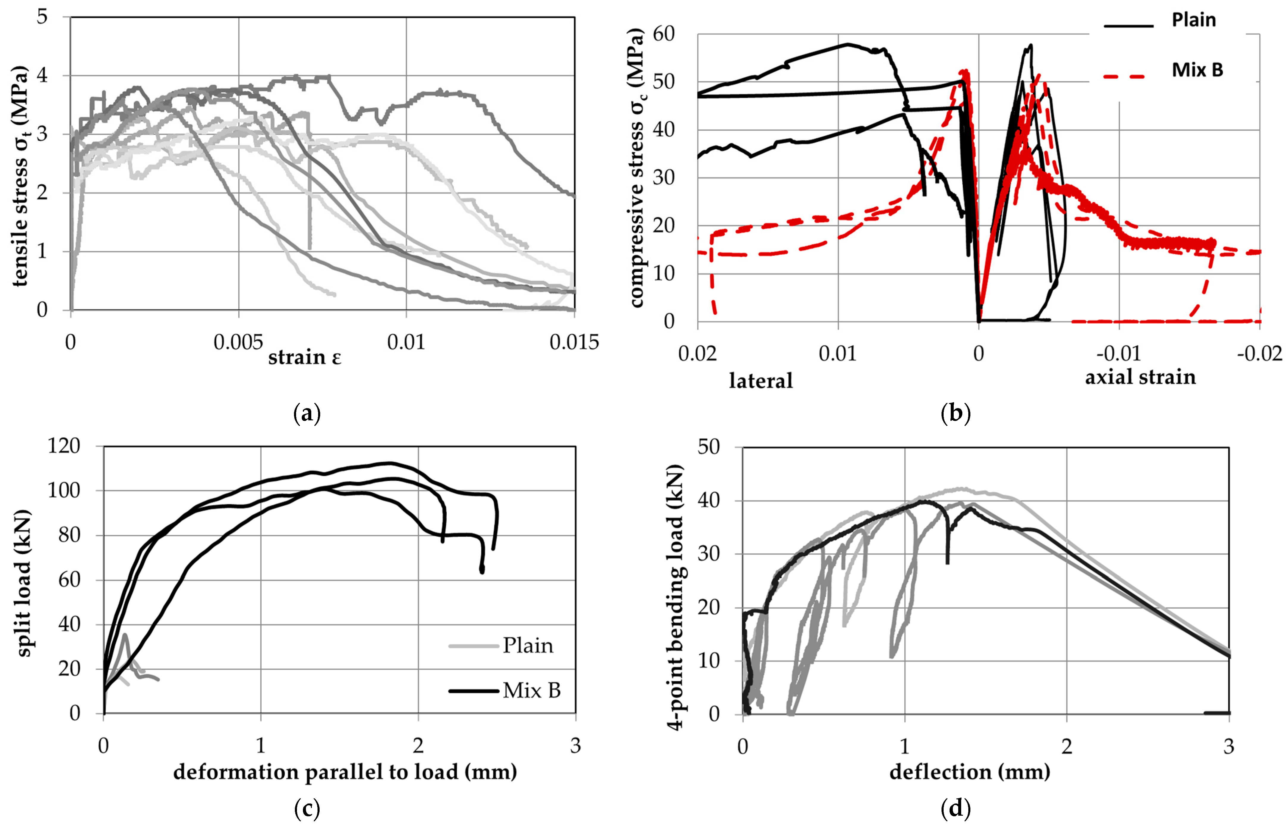 Constrmater 03 00032 g004