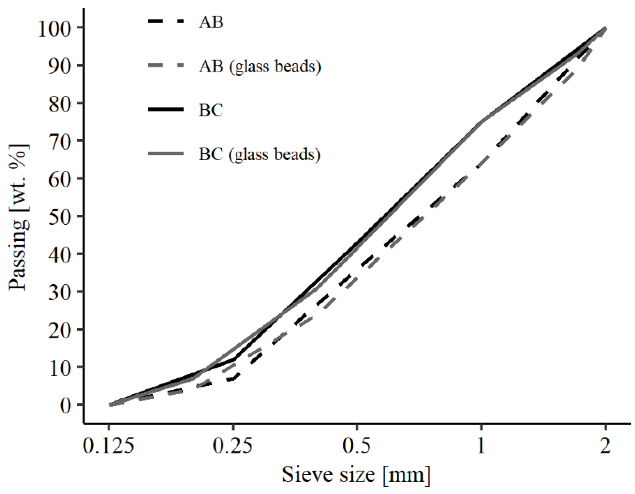 Constrmater 04 00003 g001
