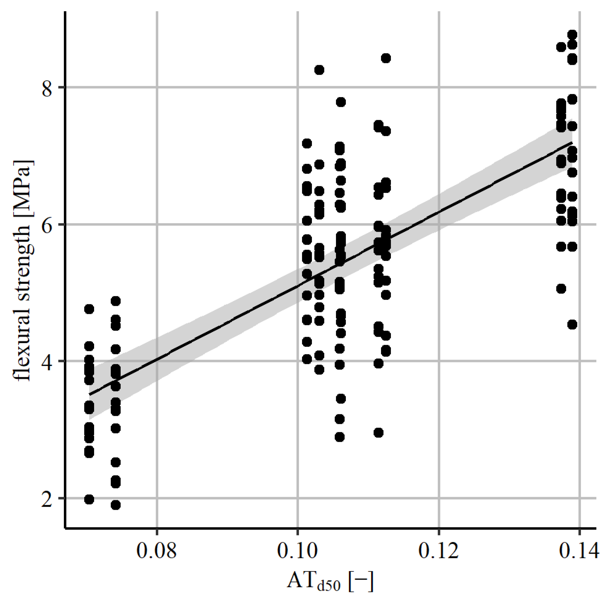 Constrmater 04 00003 g010