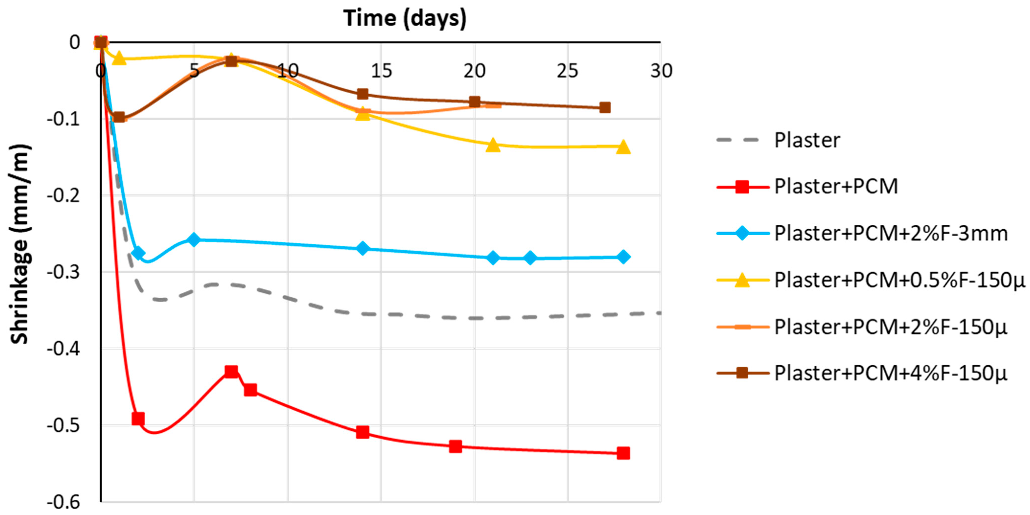 Constrmater 04 00009 g003