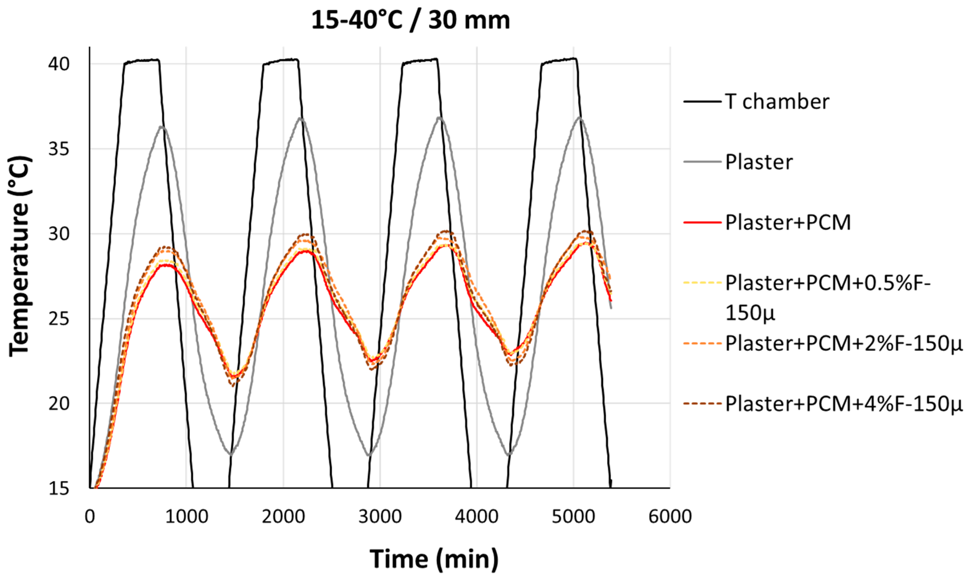 Constrmater 04 00009 g005