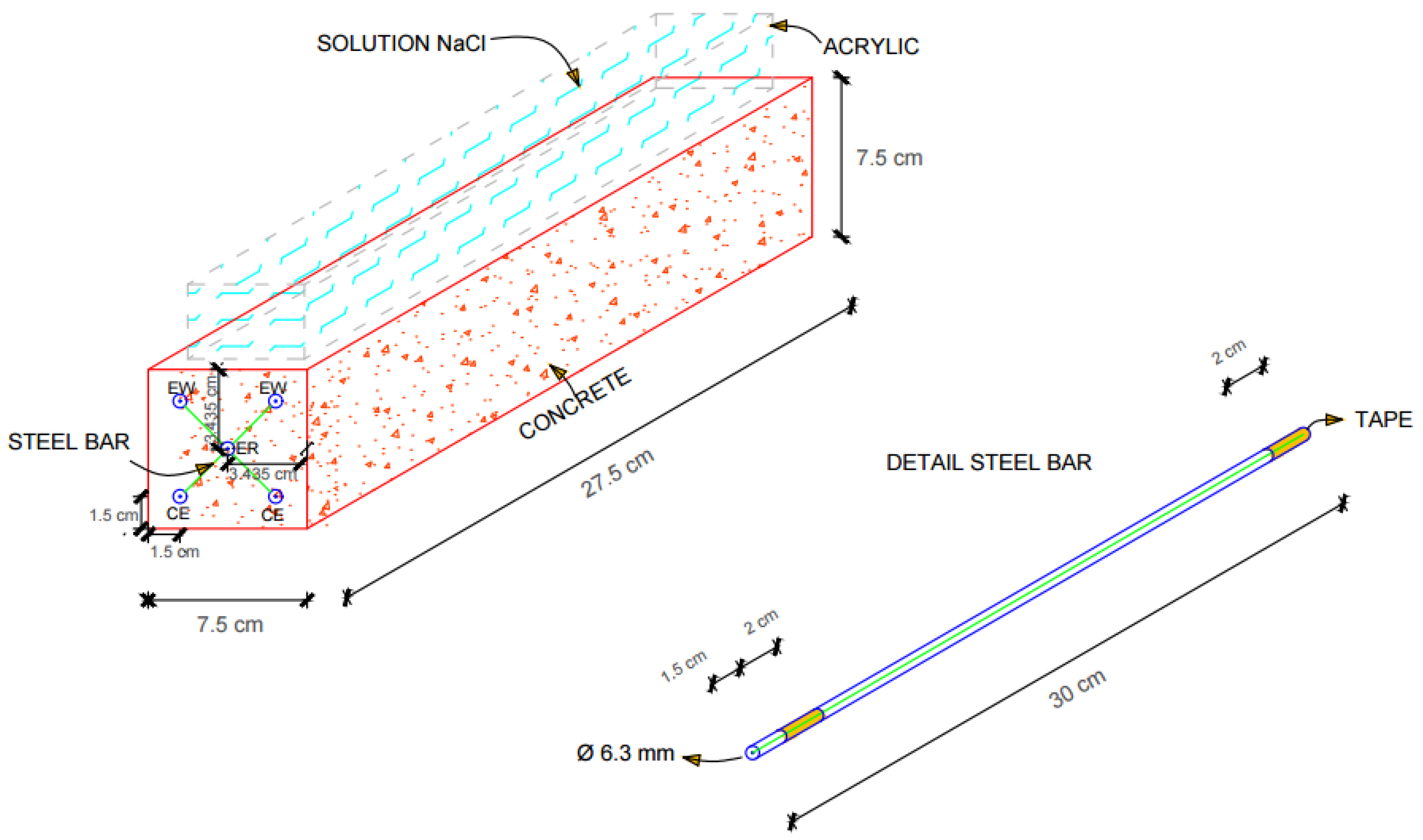 Constrmater 04 00011 g001