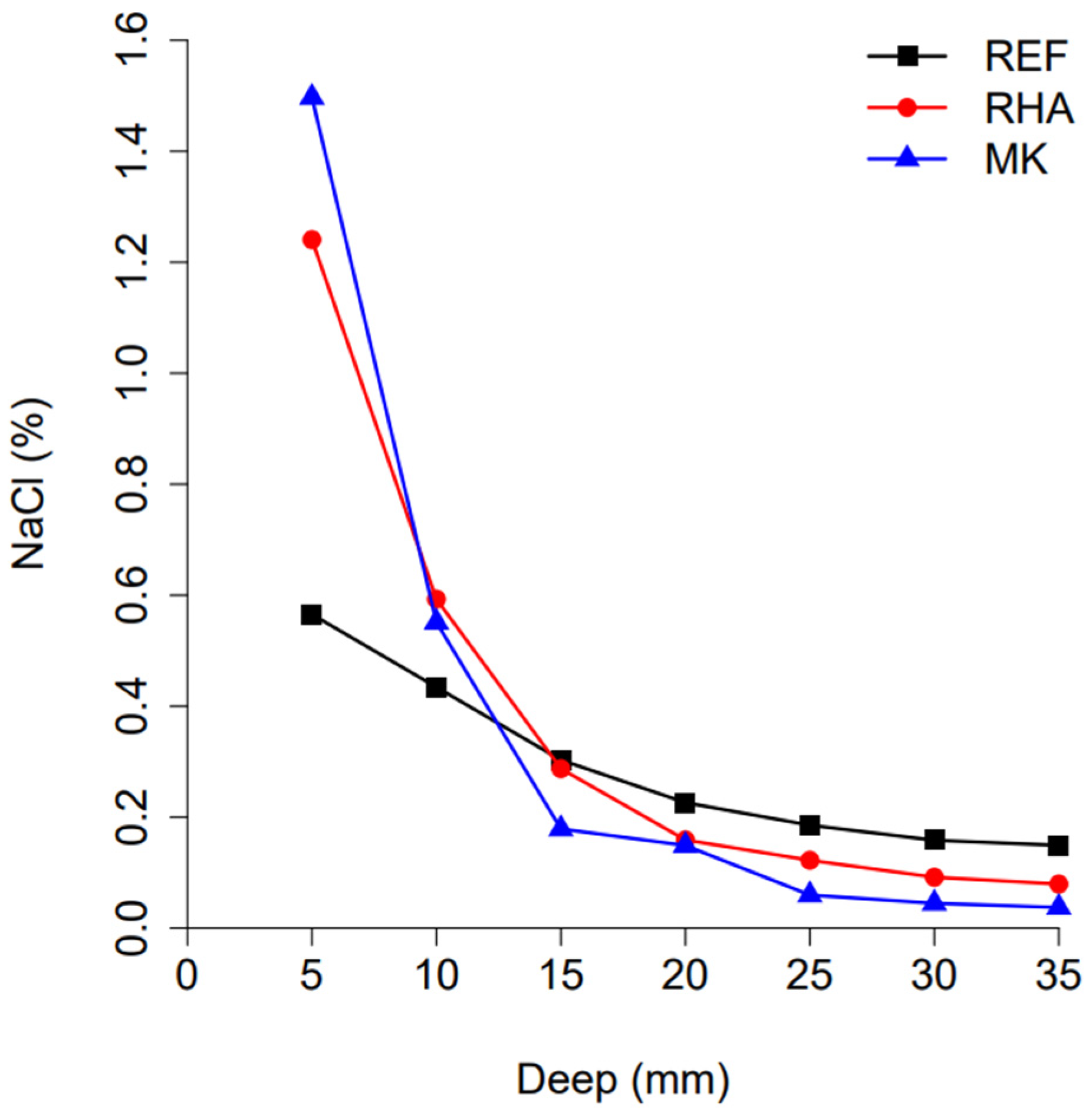 Constrmater 04 00011 g003